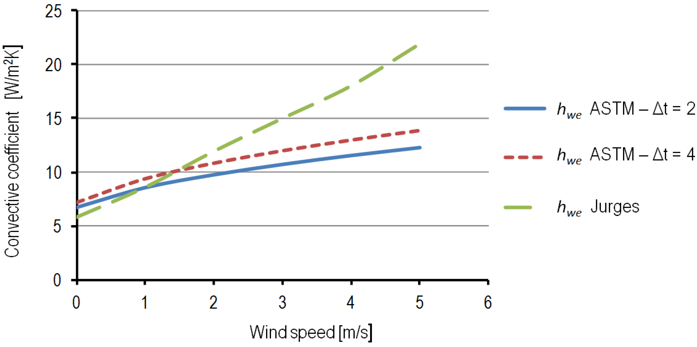 Energies 06 03859 g002 1024
