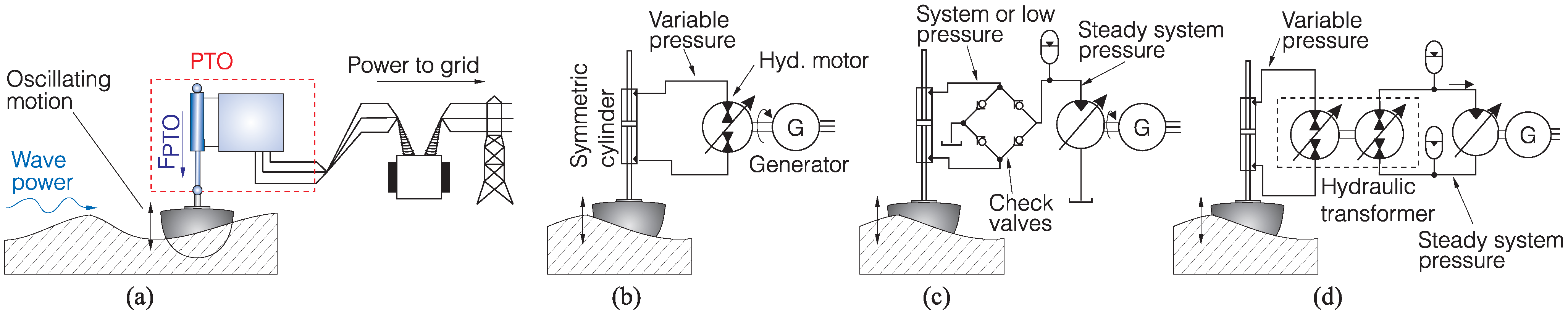 Energies 06 04001 g003