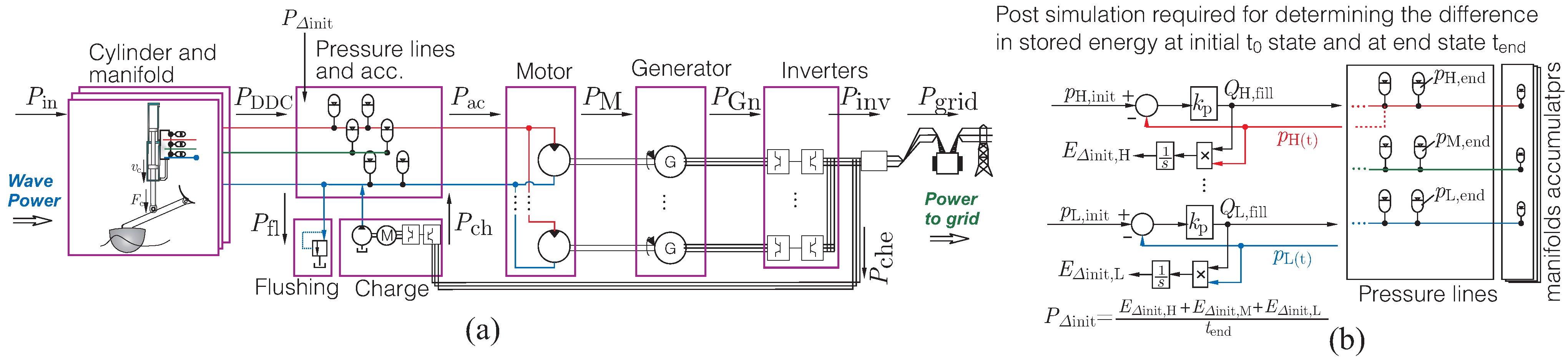 Energies 06 04001 g028