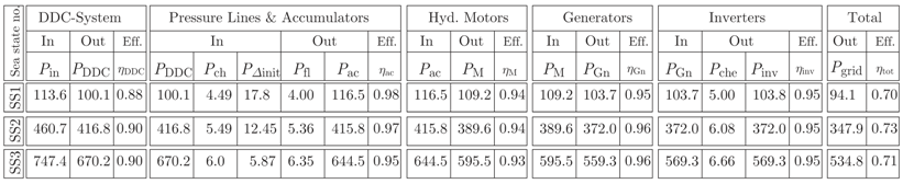 Energies 06 04001 i001