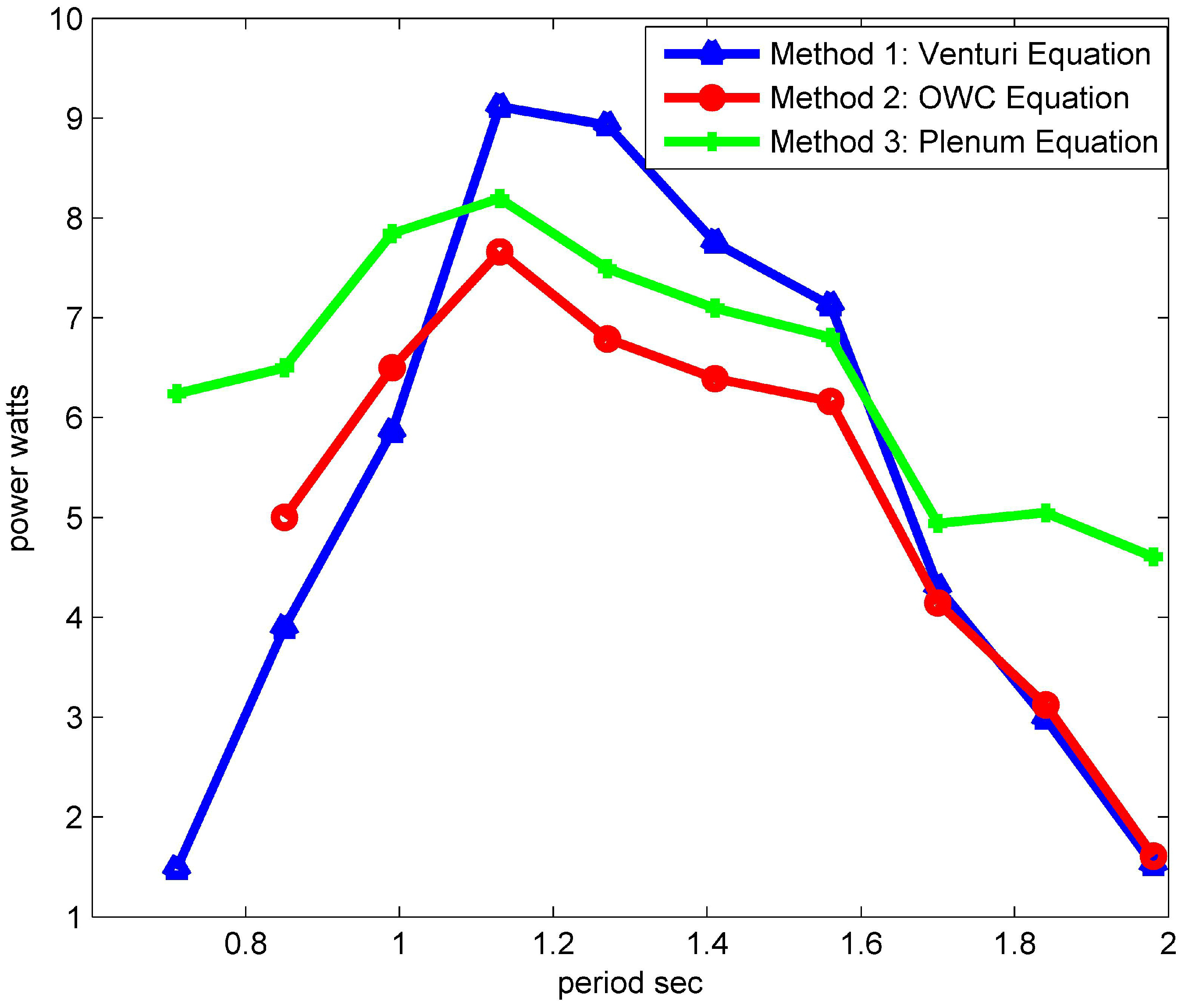 Energies 06 04045 g009 1024