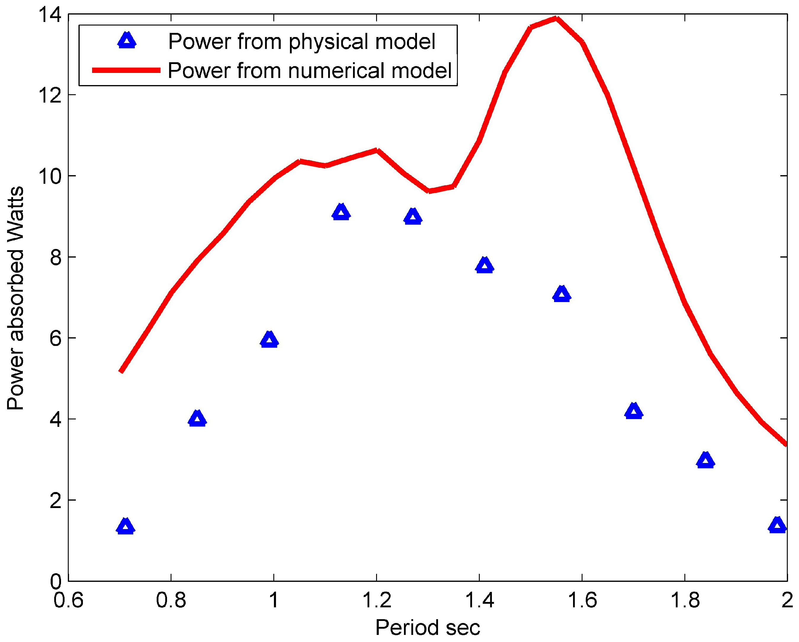 Energies 06 04045 g010 1024