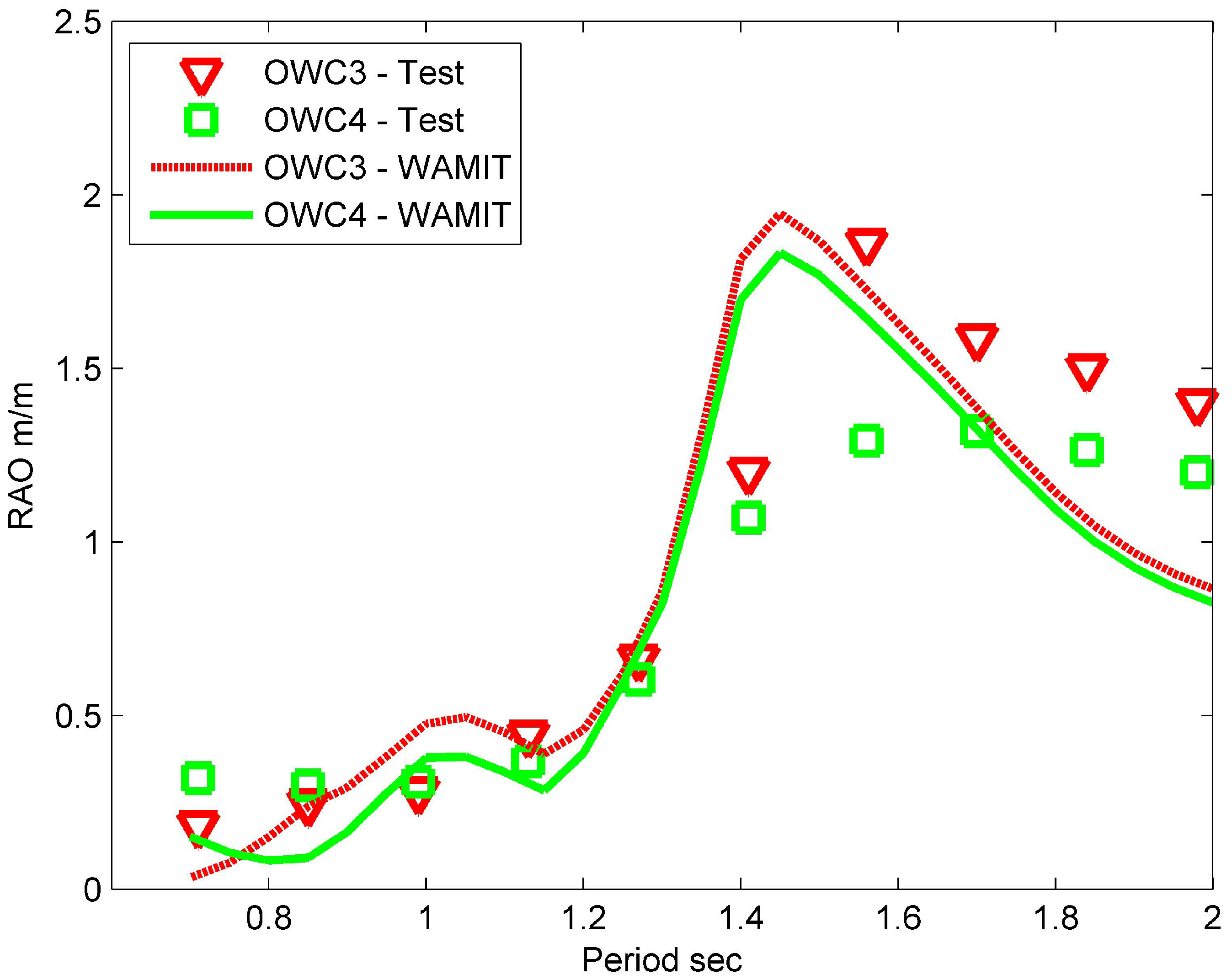Energies 06 04045 g012 1024