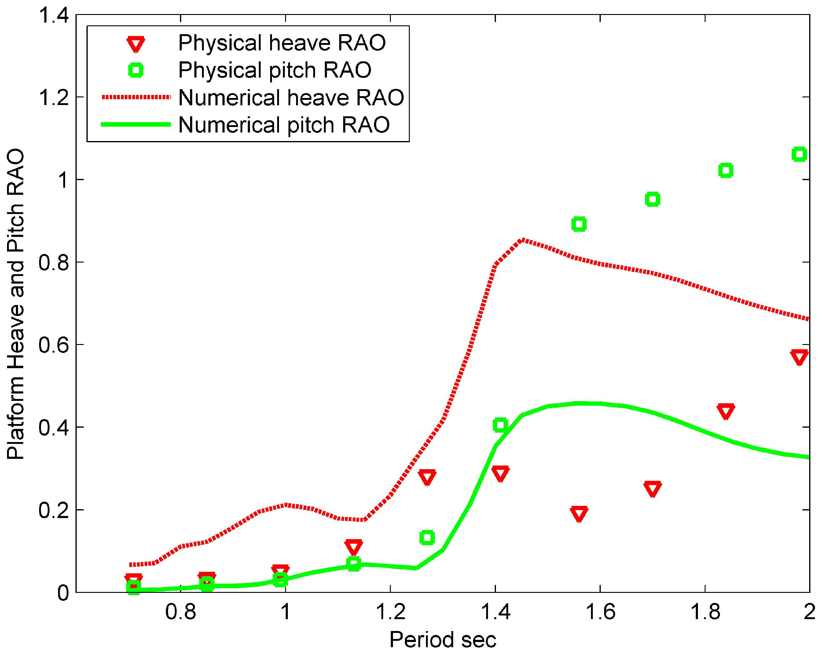 Energies 06 04045 g019 1024