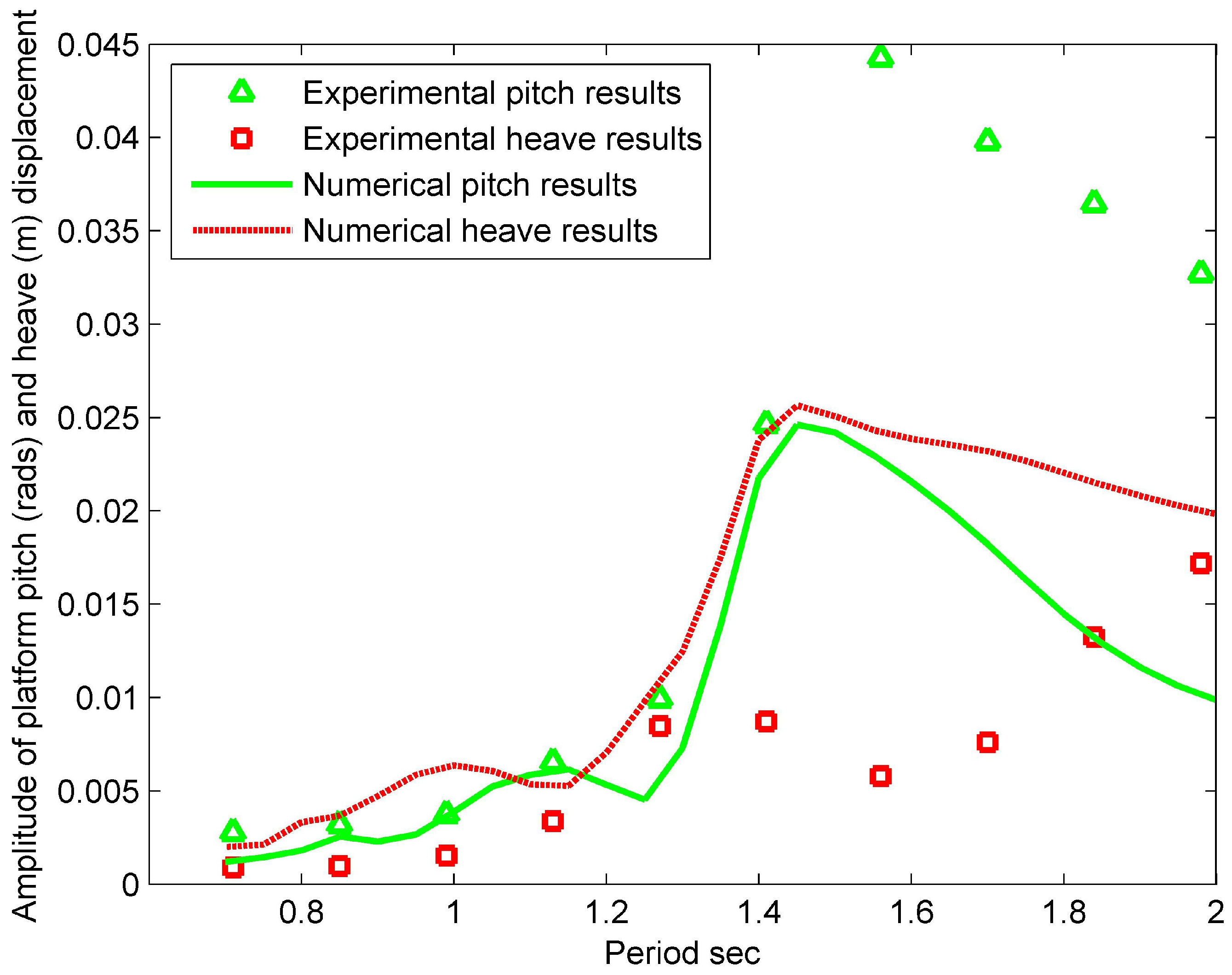 Energies 06 04045 g020 1024