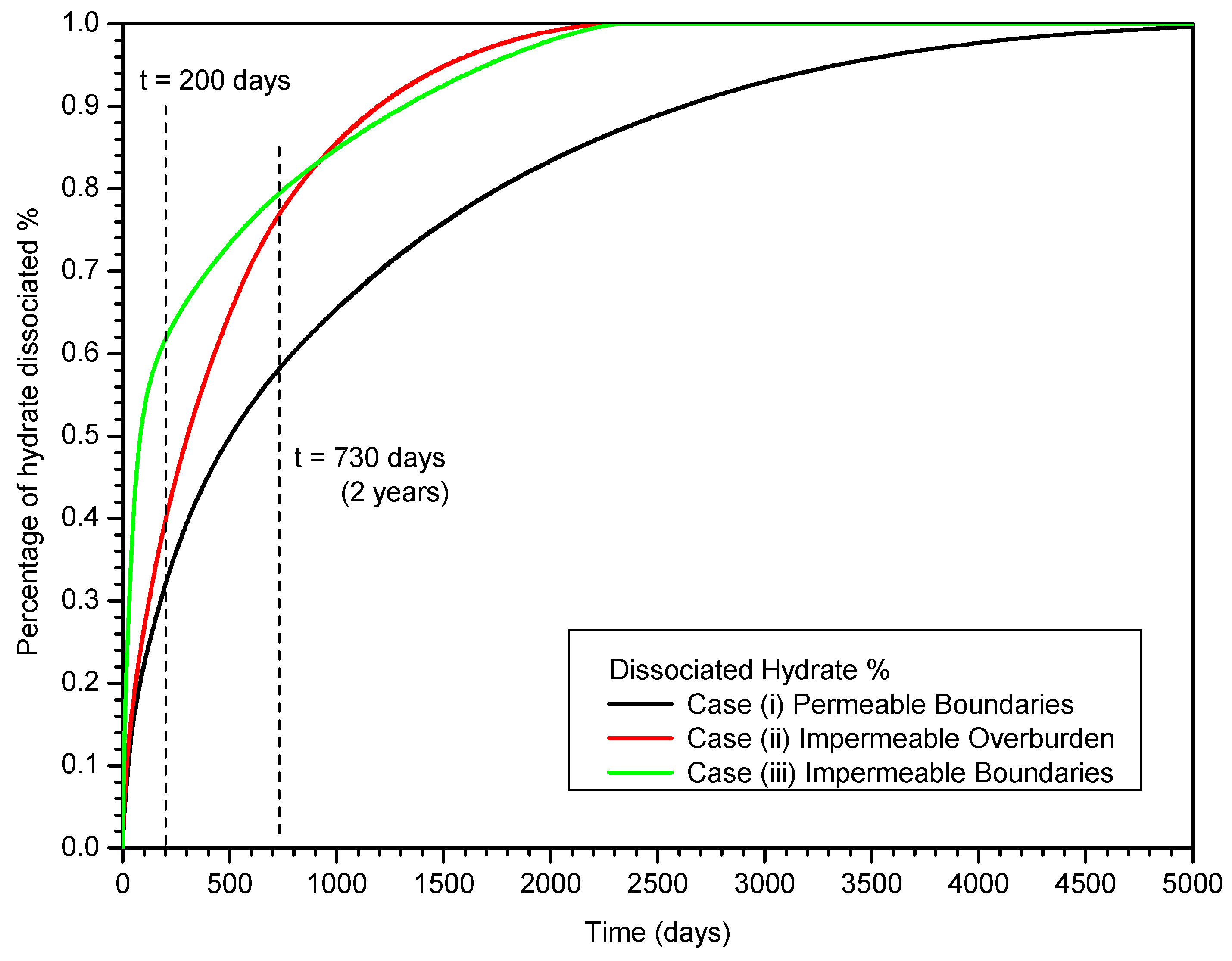 Energies 06 04078 g011
