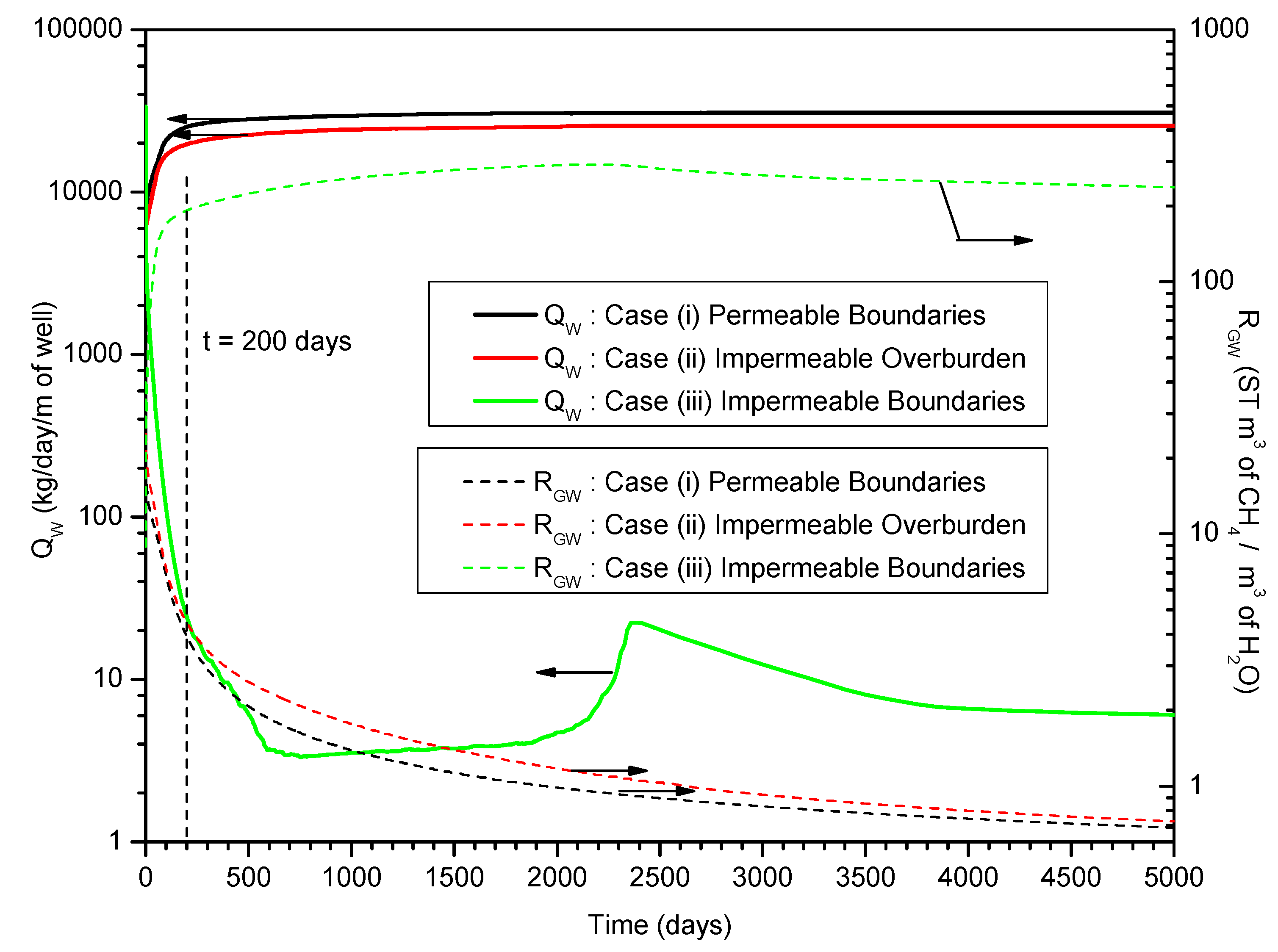 Energies 06 04078 g012