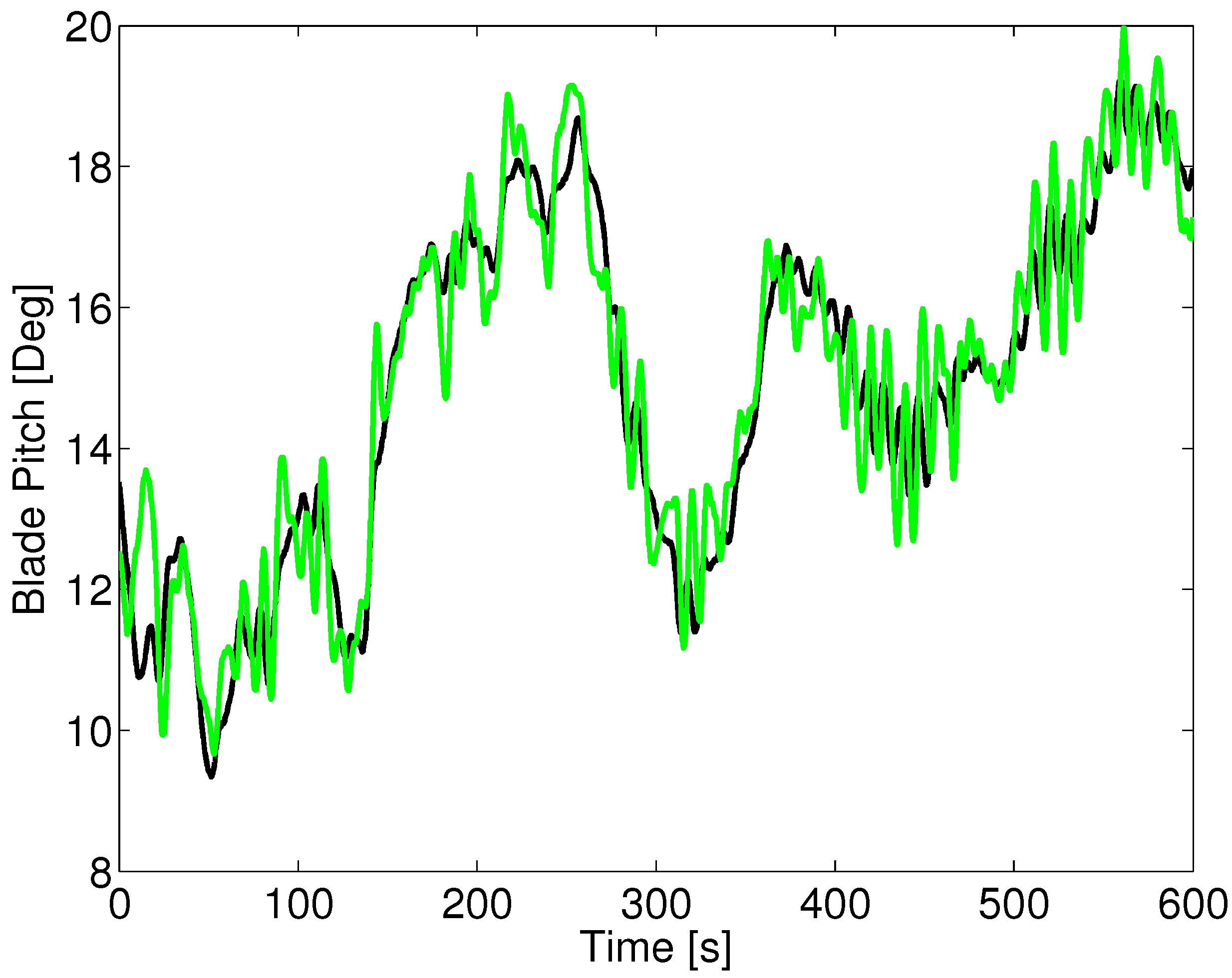 Energies 06 04097 g010 1024