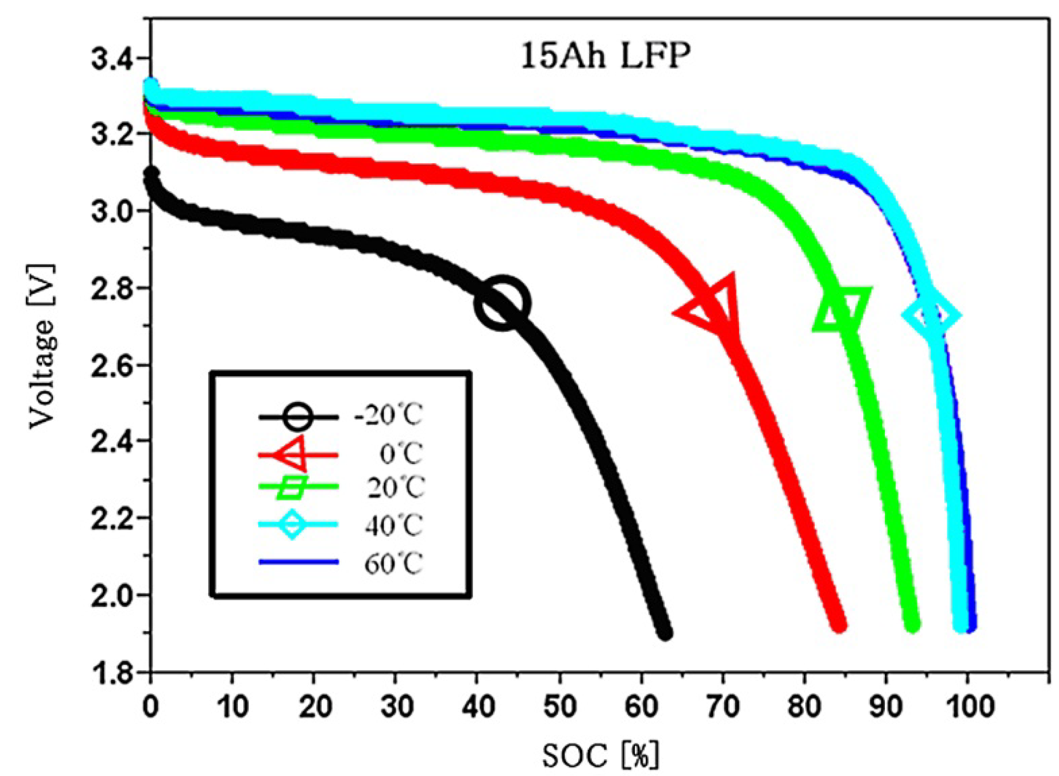 Energies 06 04134 g001