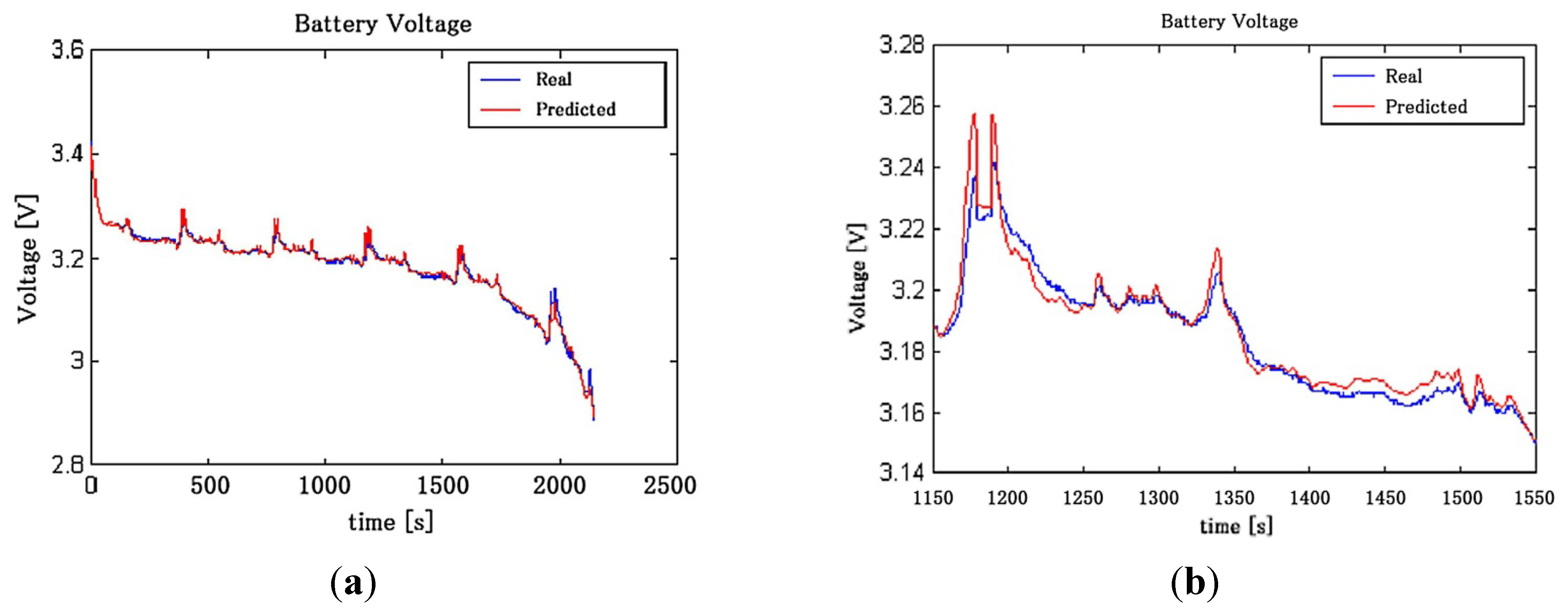 Energies 06 04134 g010