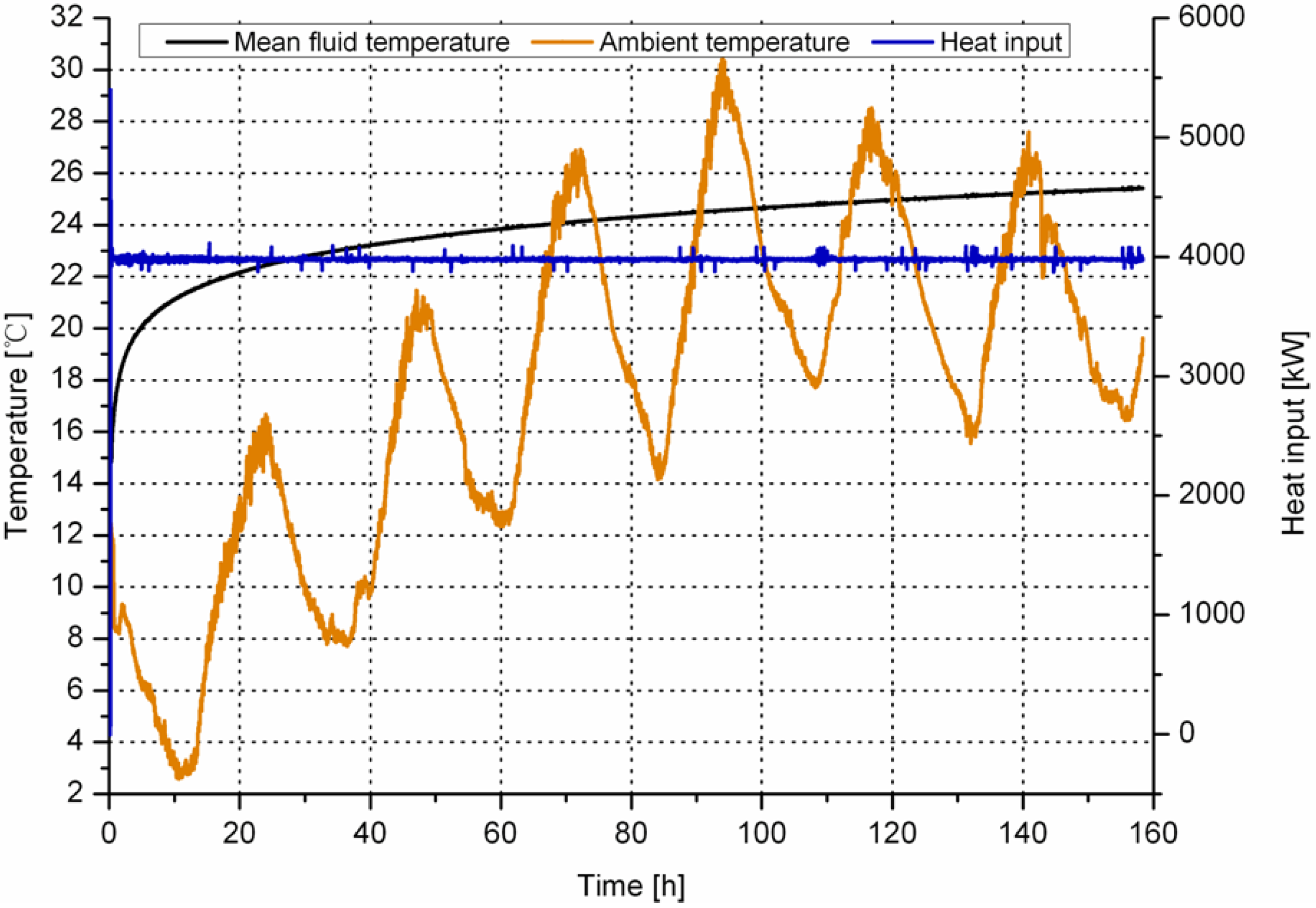 Energies 06 04187 g001