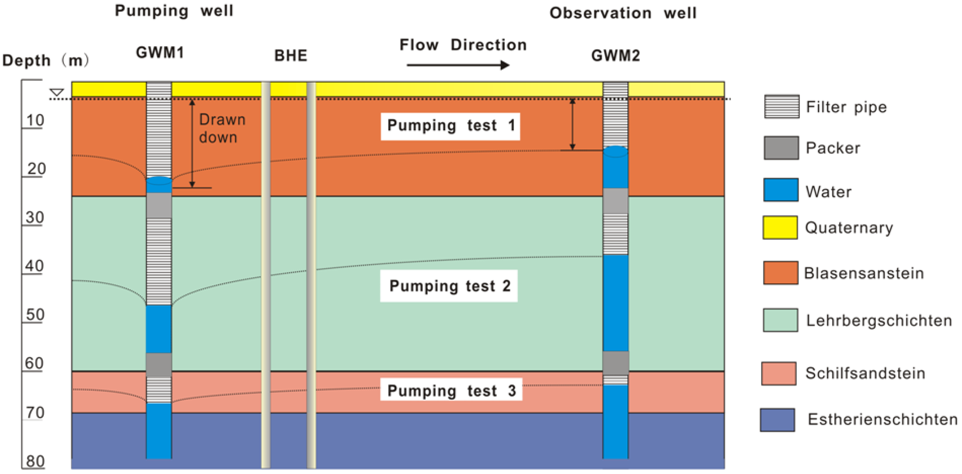 Energies 06 04187 g002