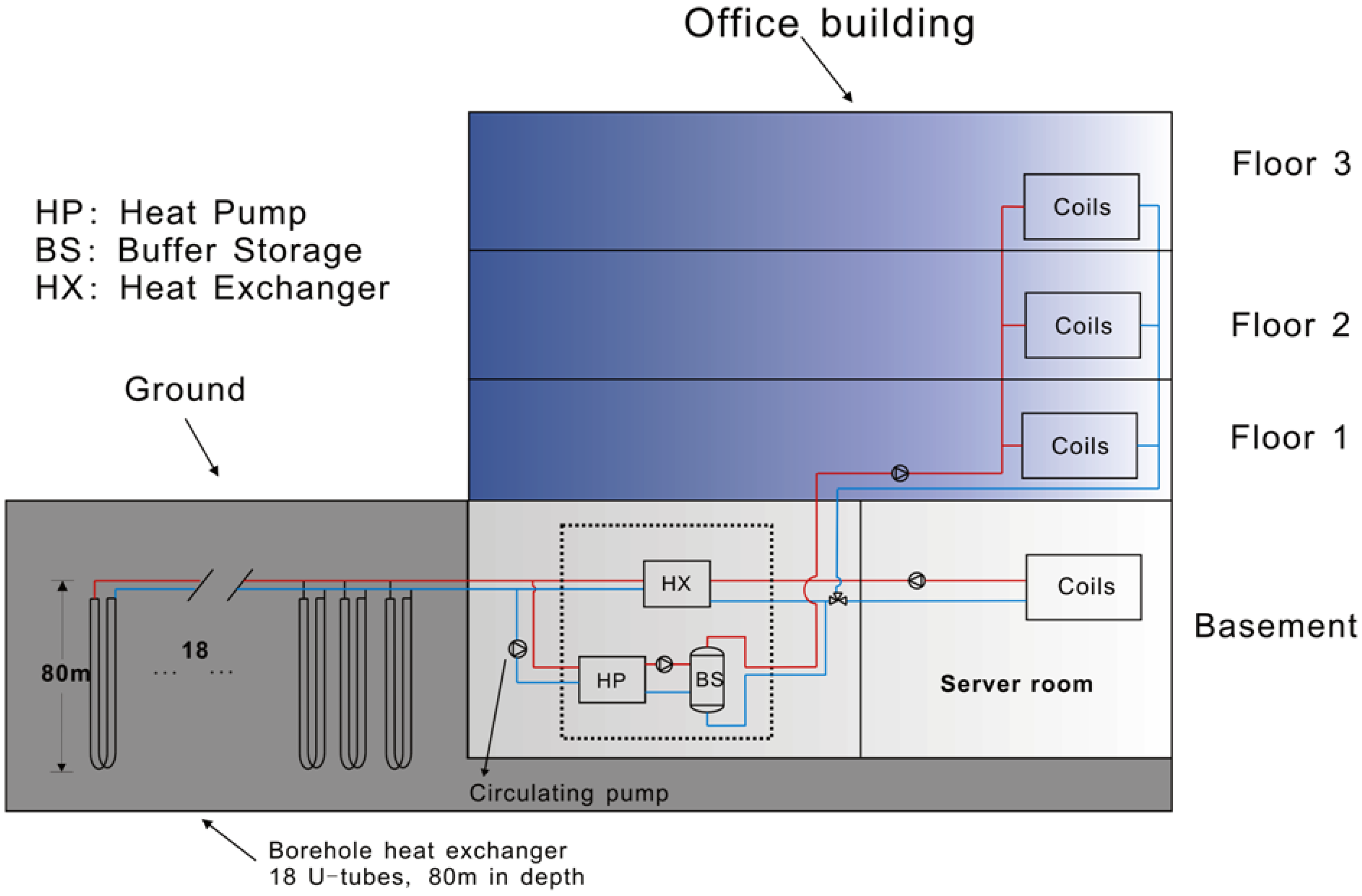 Energies 06 04187 g003