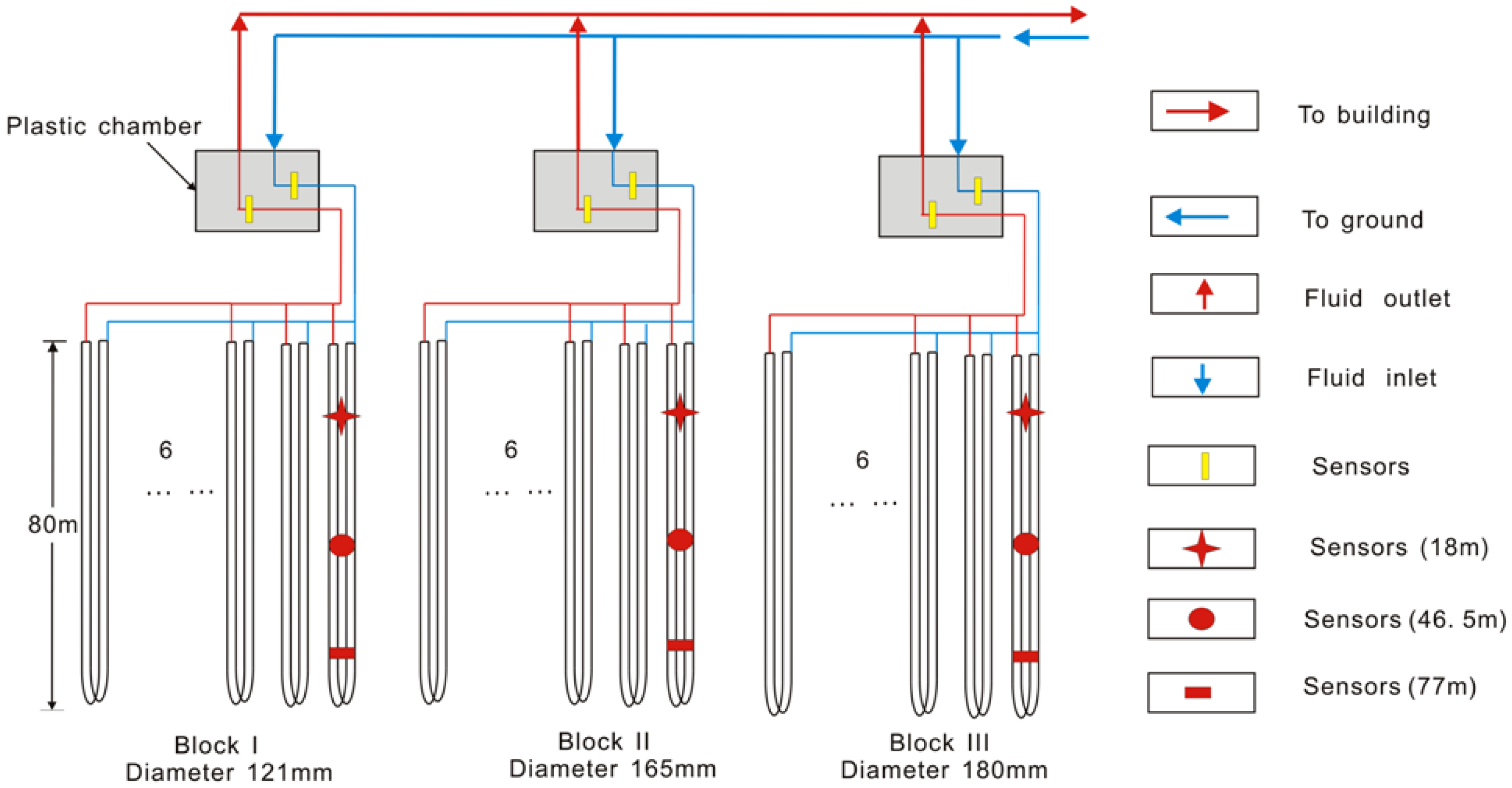 Energies 06 04187 g005