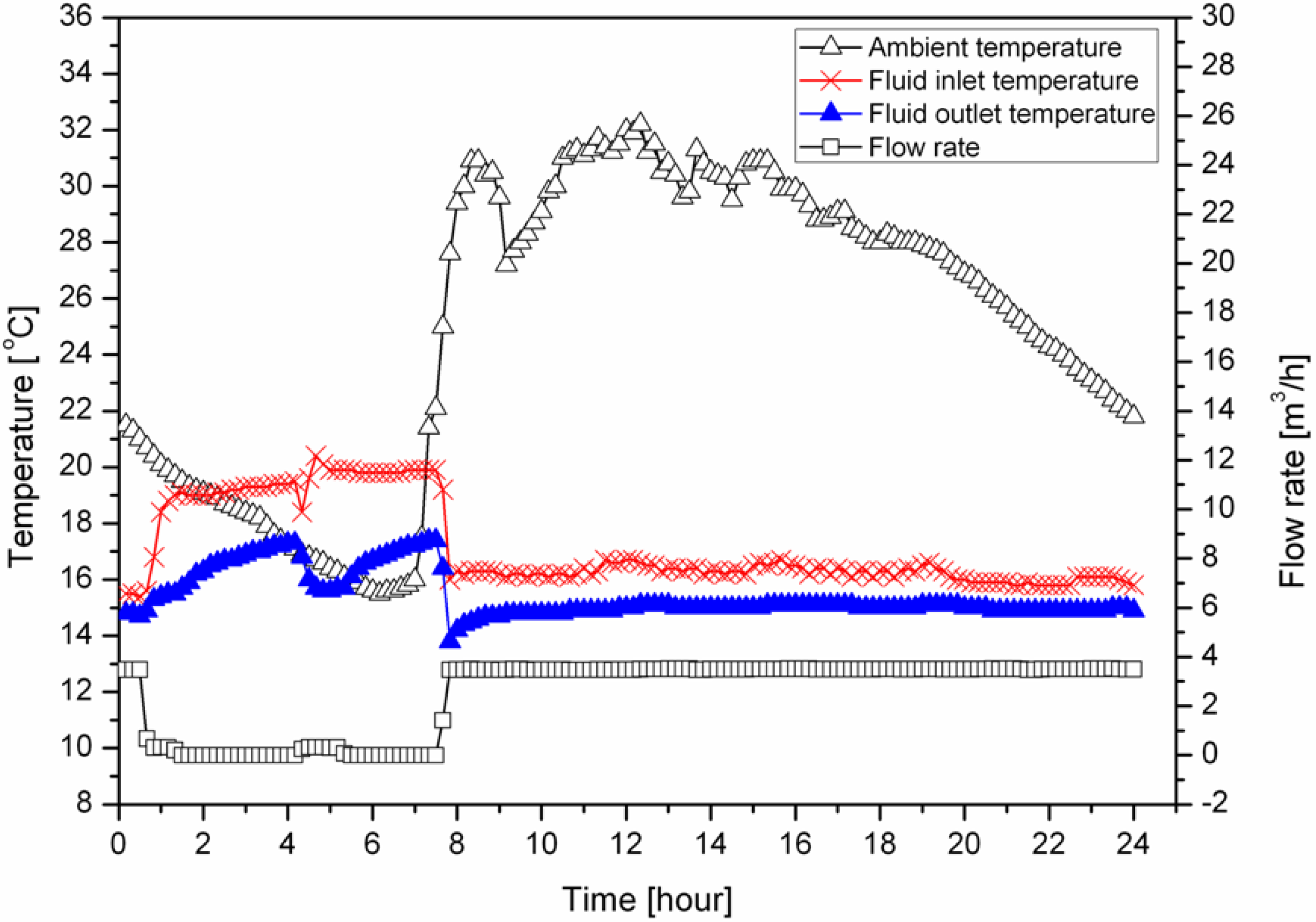 Energies 06 04187 g007