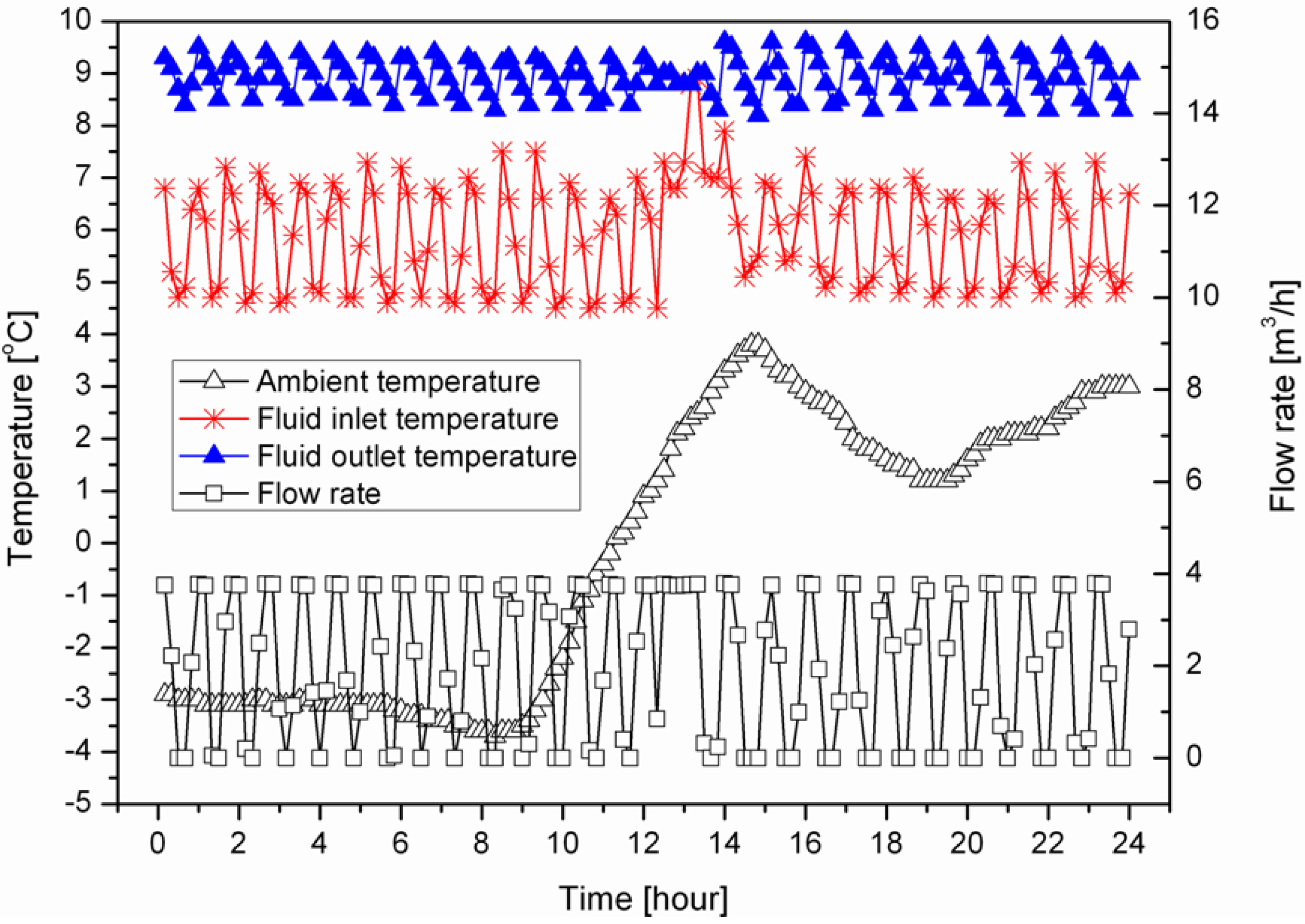 Energies 06 04187 g008