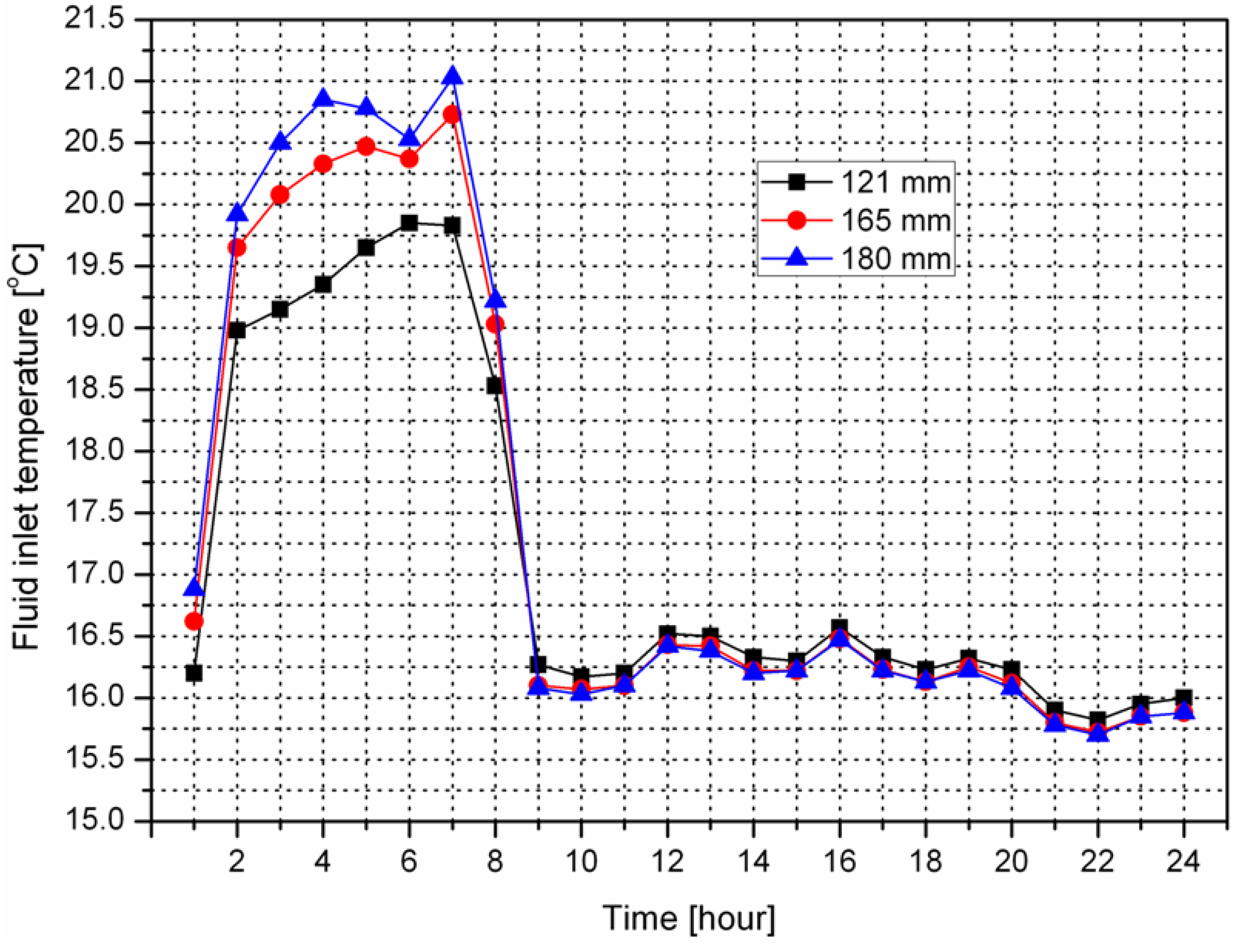 Energies 06 04187 g009