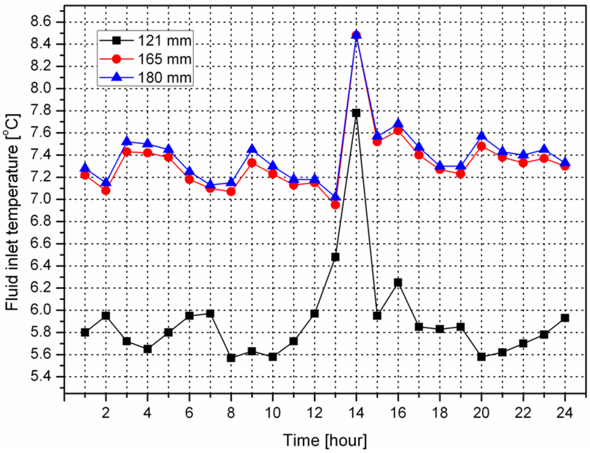 Energies 06 04187 g010