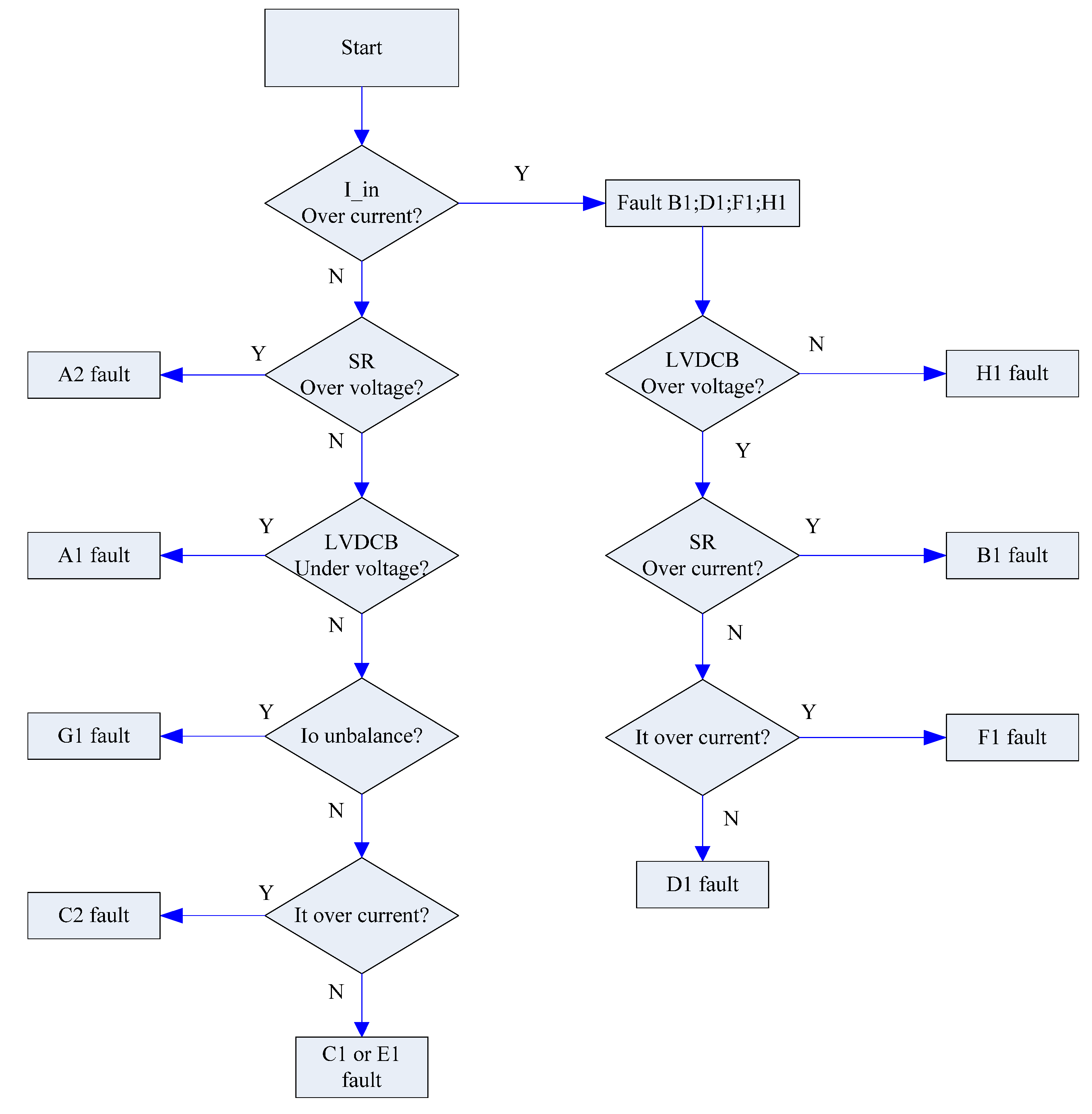 Energies 06 04246 g023 1024