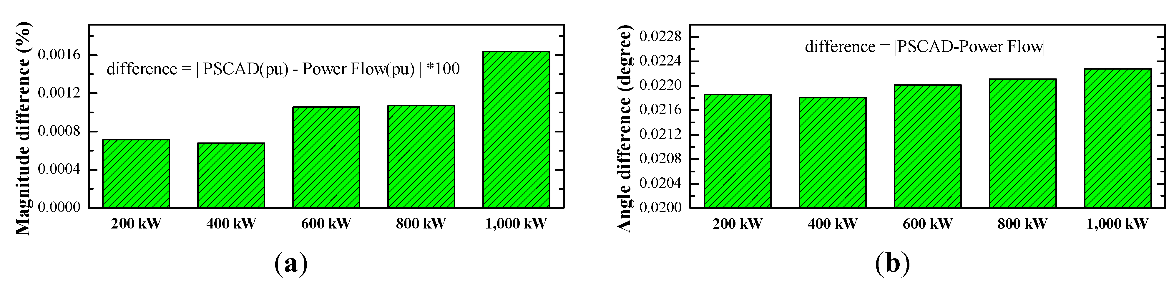 Energies 06 04269 g007