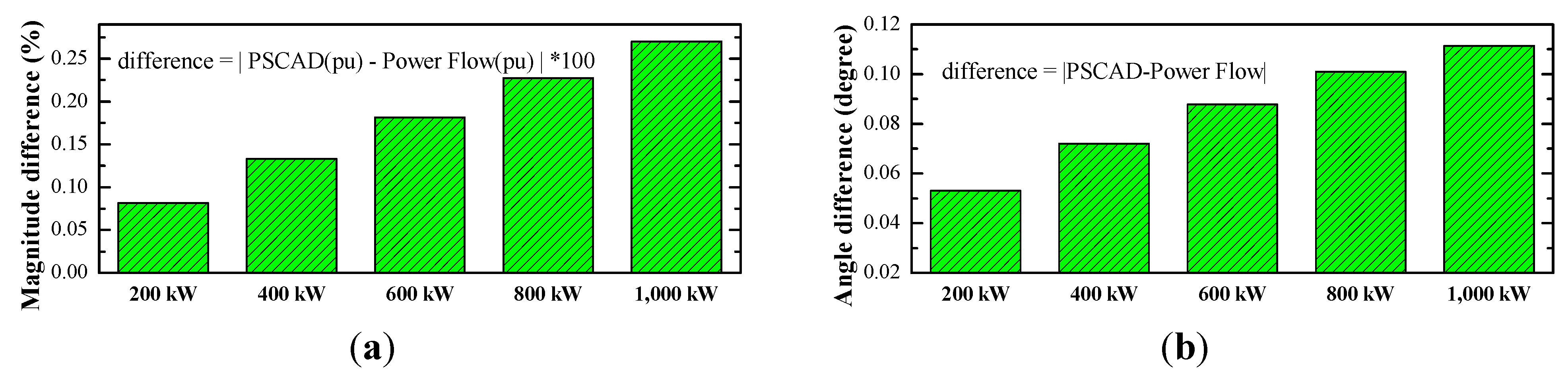 Energies 06 04269 g008