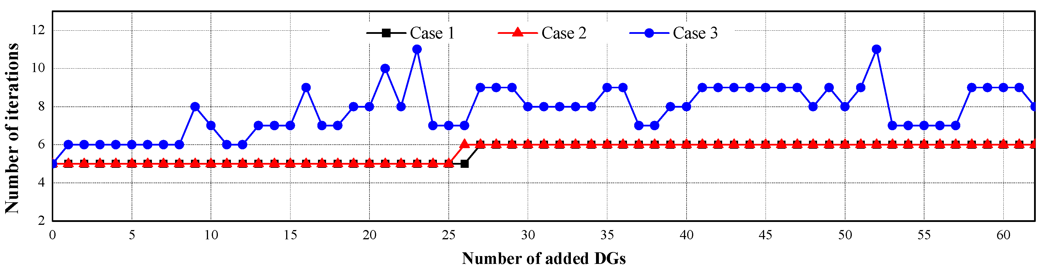Energies 06 04269 g011