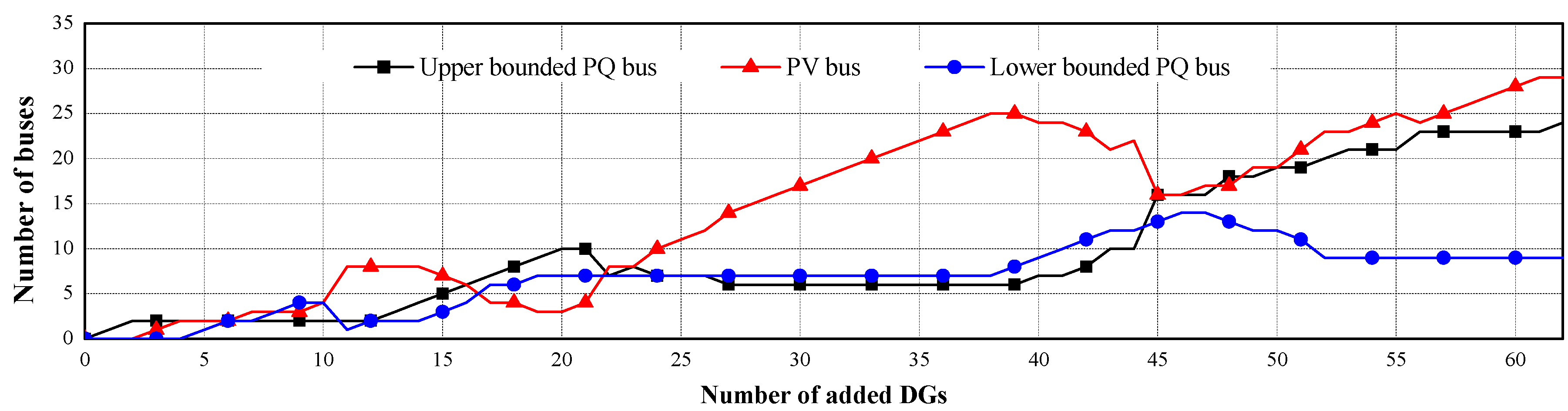 Energies 06 04269 g012