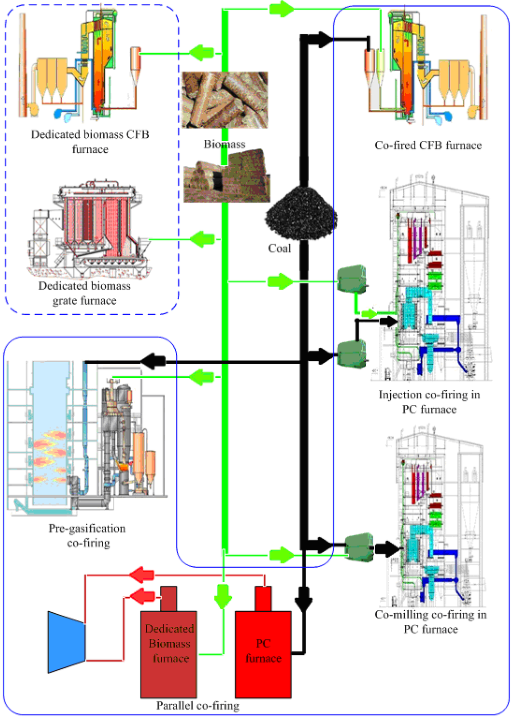 Energies Special Issue Coal Combustion and Gasification