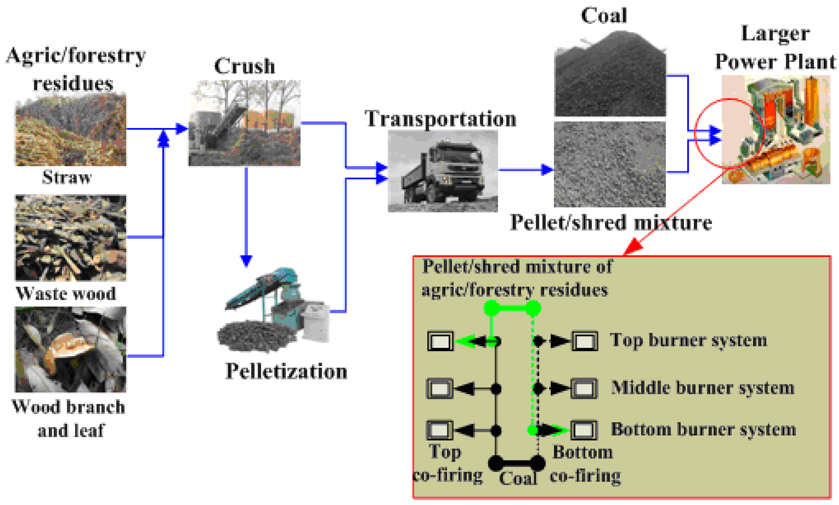 Energies 06 04377 g002 1024