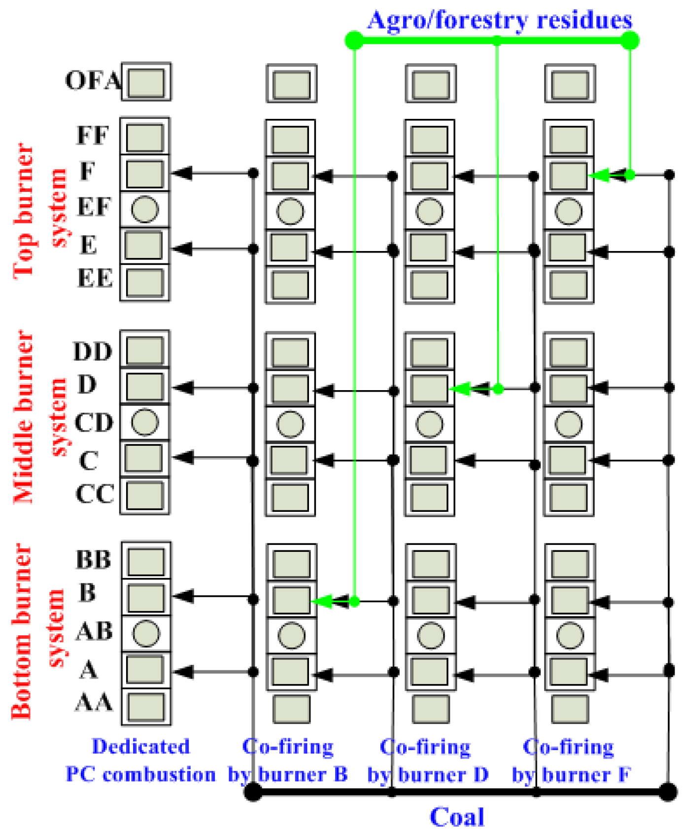 Energies 06 04377 g003 1024