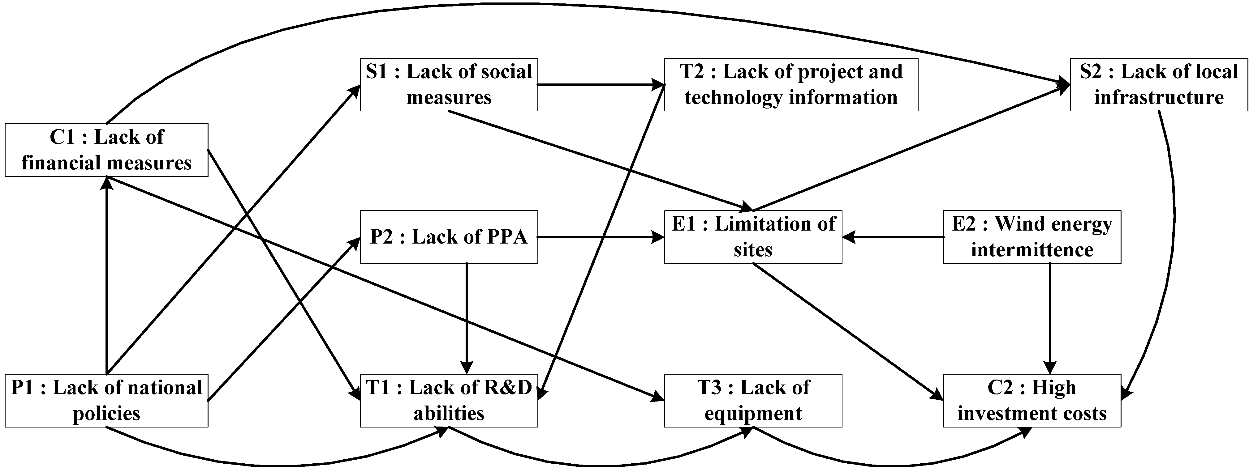 Energies 06 04465 g002