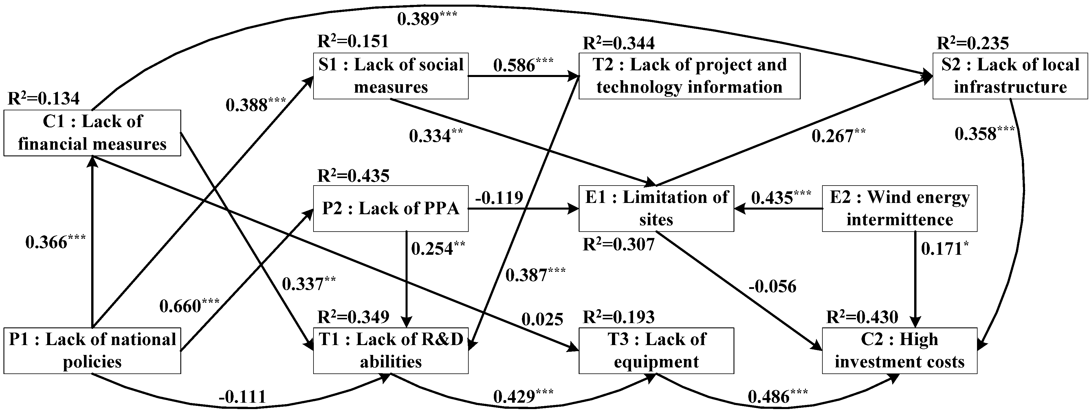 Energies 06 04465 g003