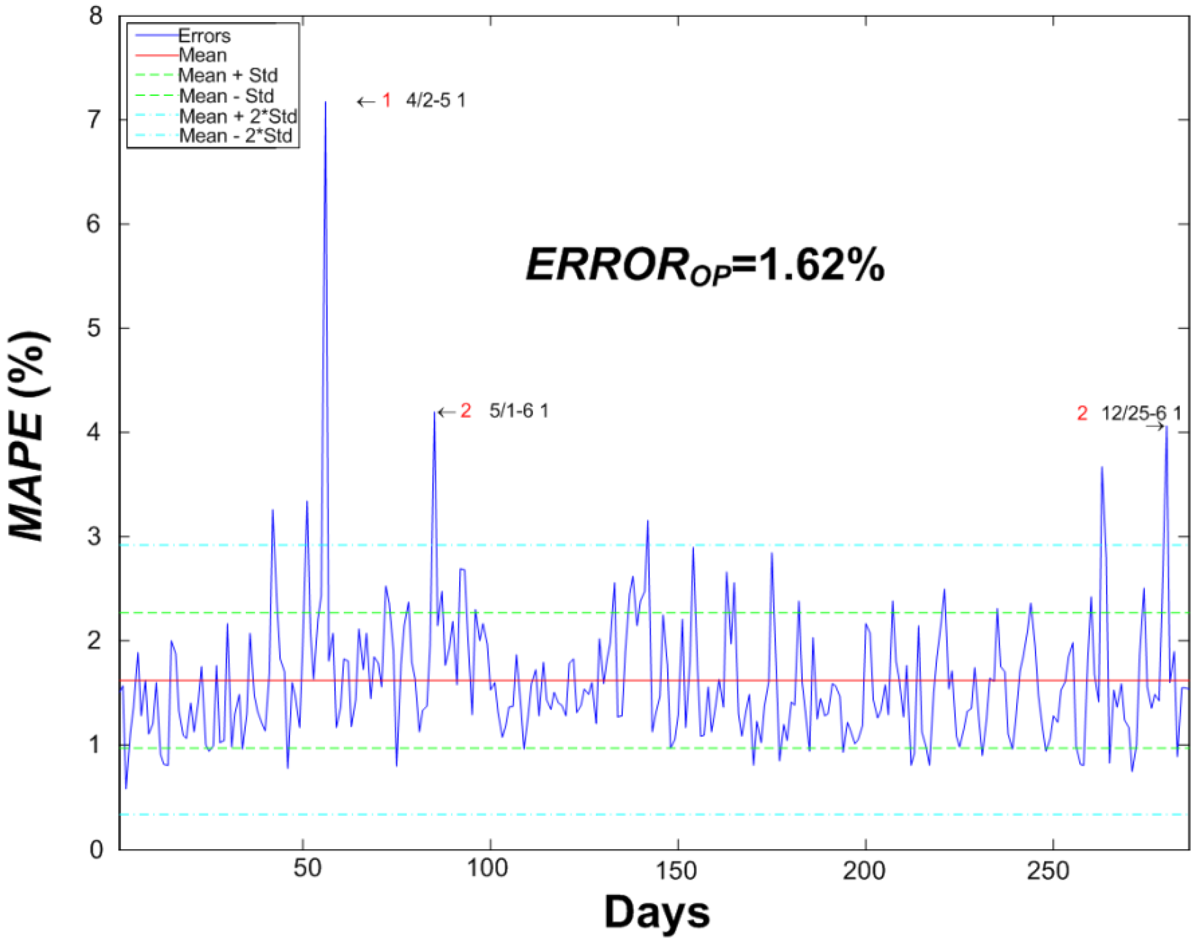 Energies 06 04489 g002