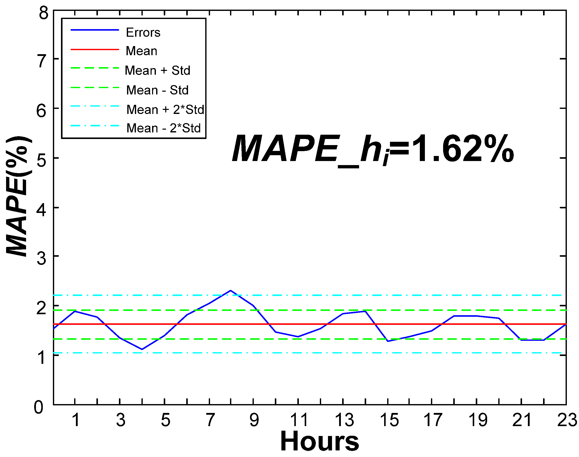 Energies 06 04489 g004