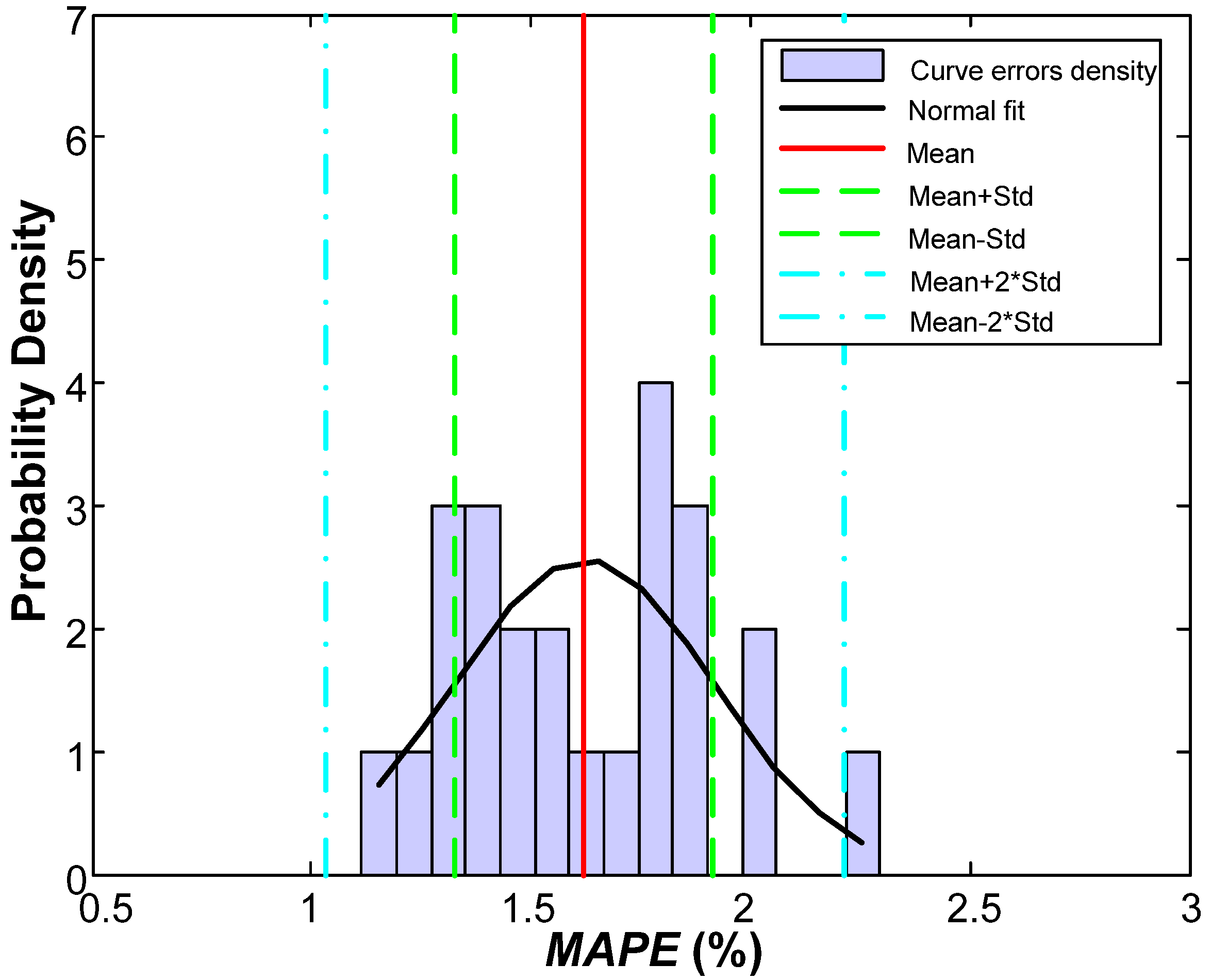 Energies 06 04489 g005