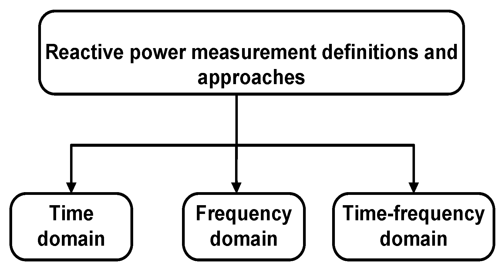 Energies 06 04721 g001 1024