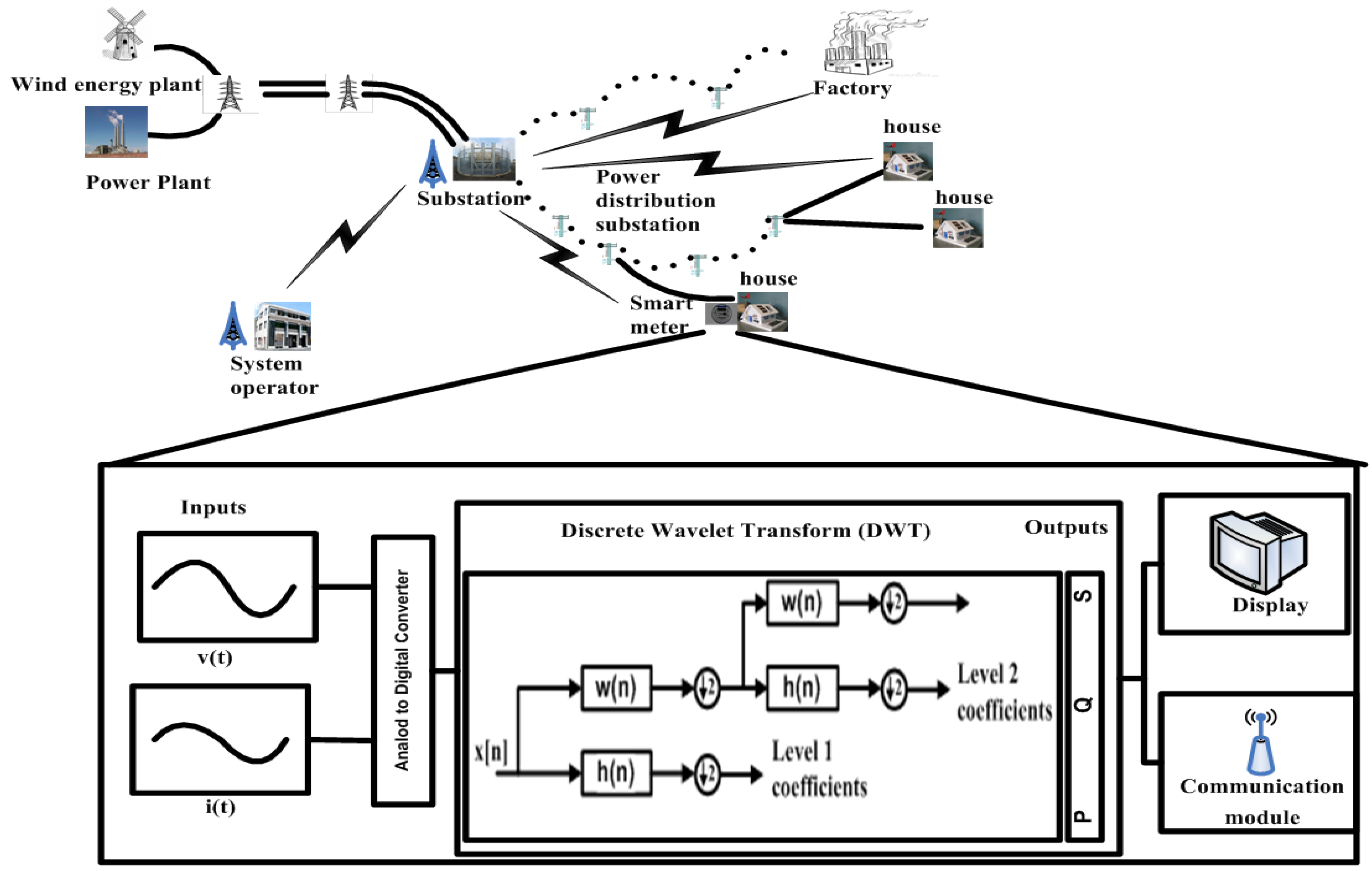 Energies 06 04721 g004 1024