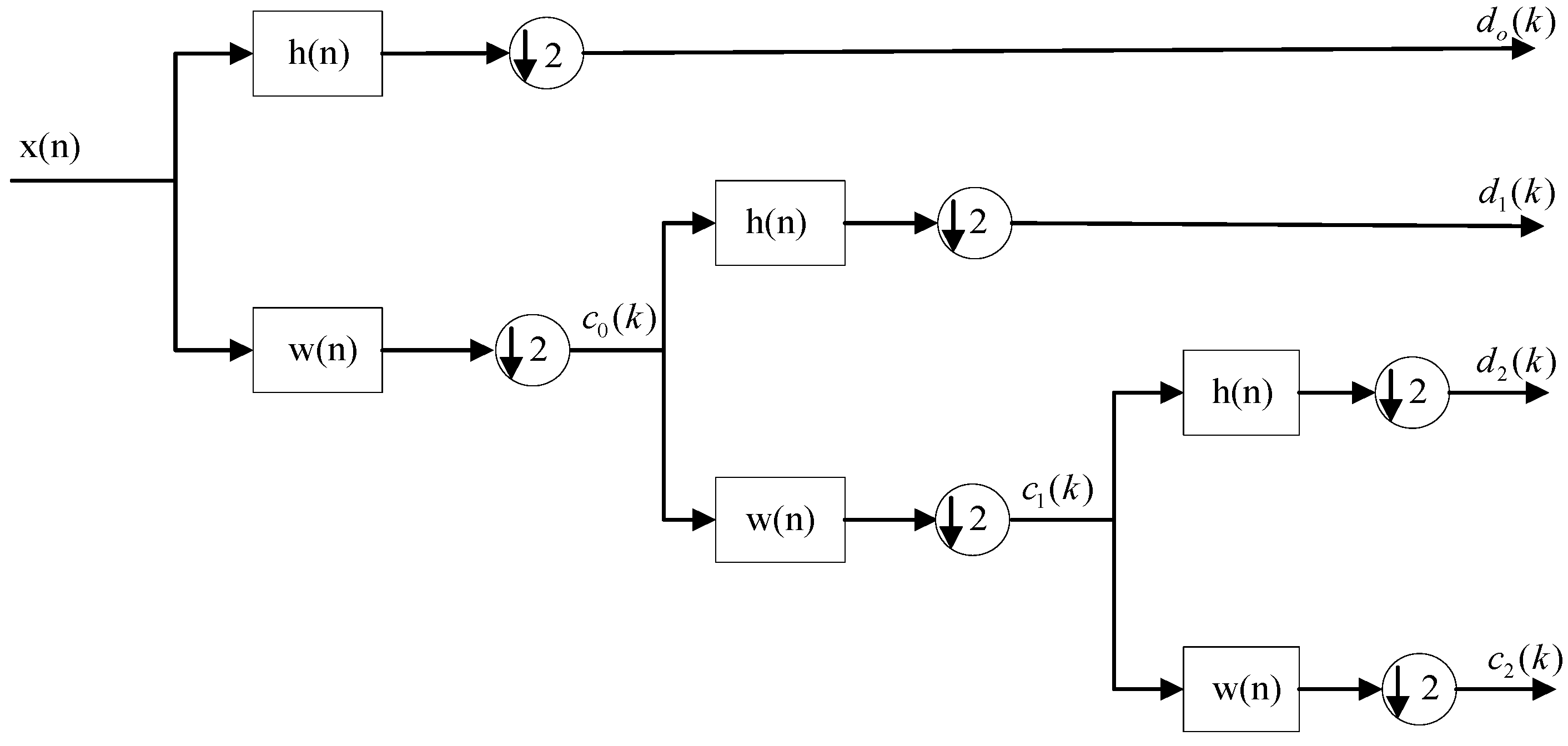 Recursive Pyramid Algorithm-Based Discrete Wavelet Transform for ...