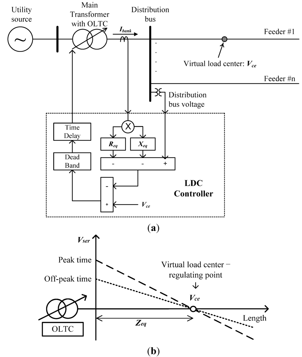 Line Regulation And Load Regulation Formula