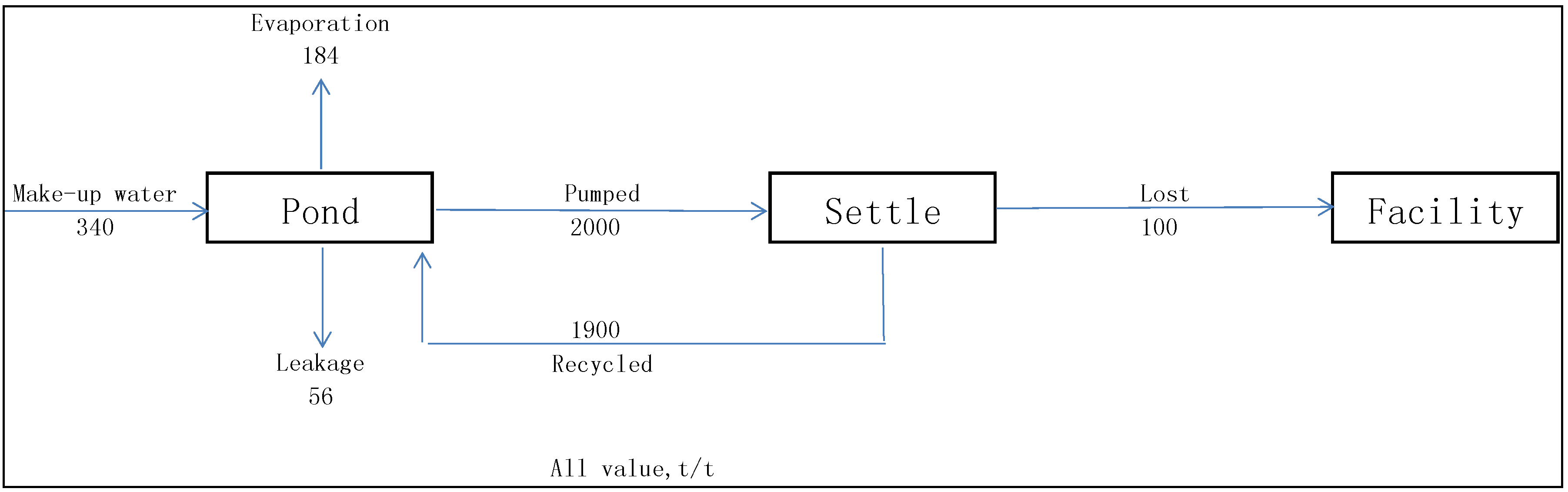 Energies 06 04897 g003