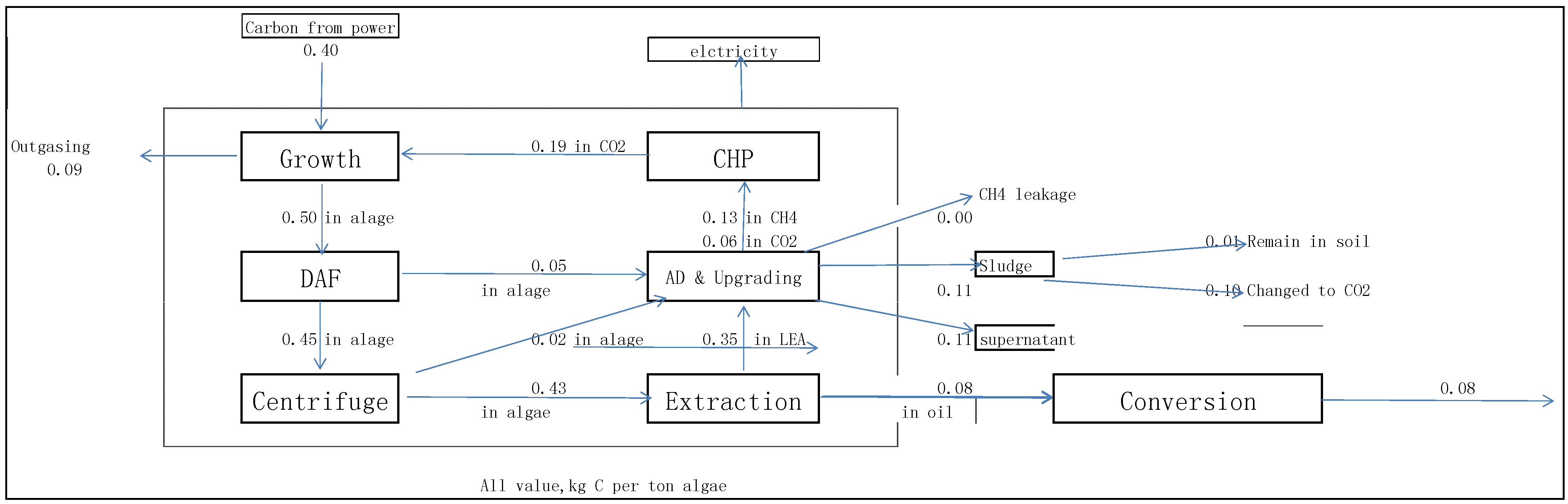 Energies 06 04897 g004