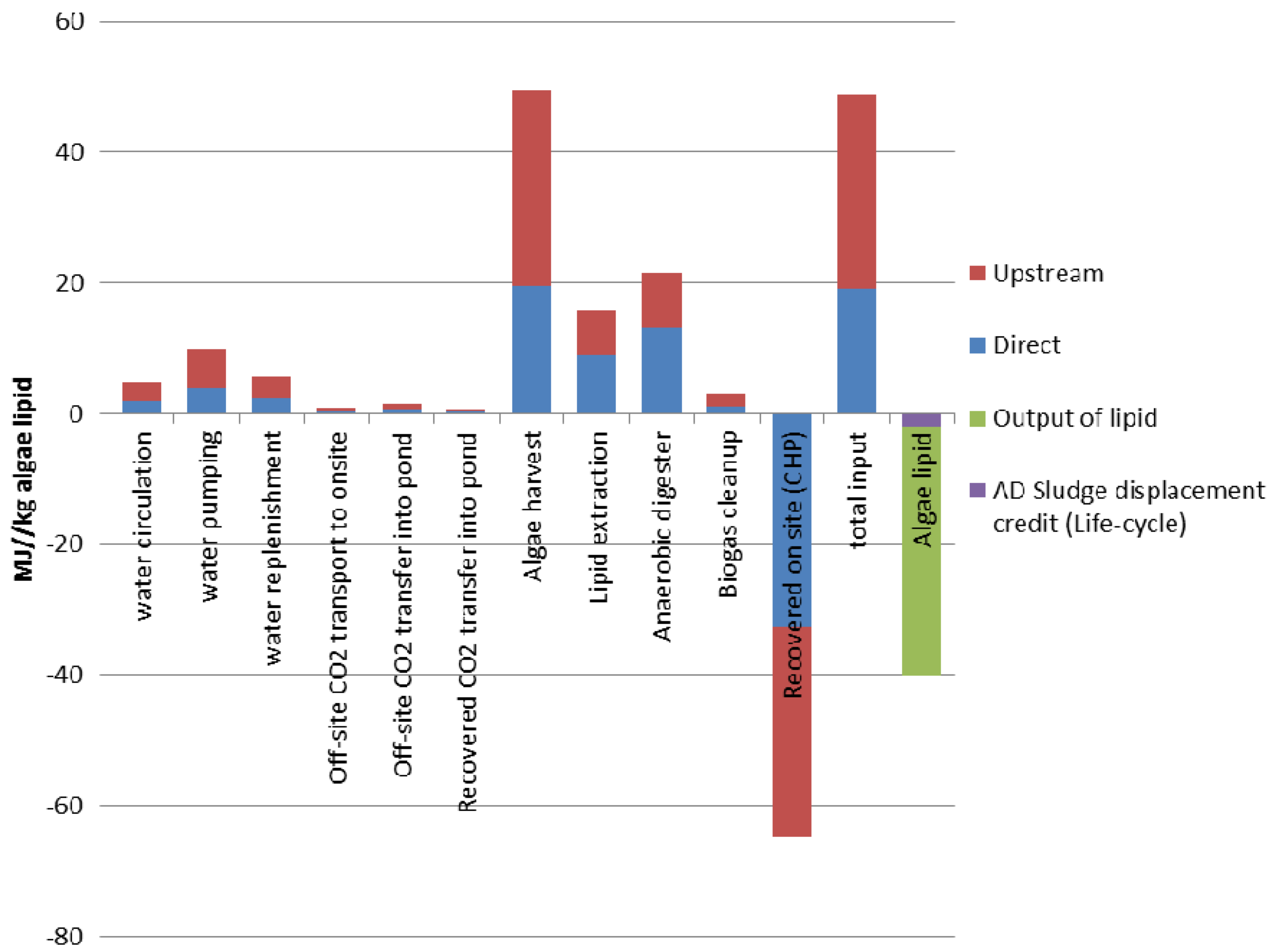 Energies 06 04897 g006
