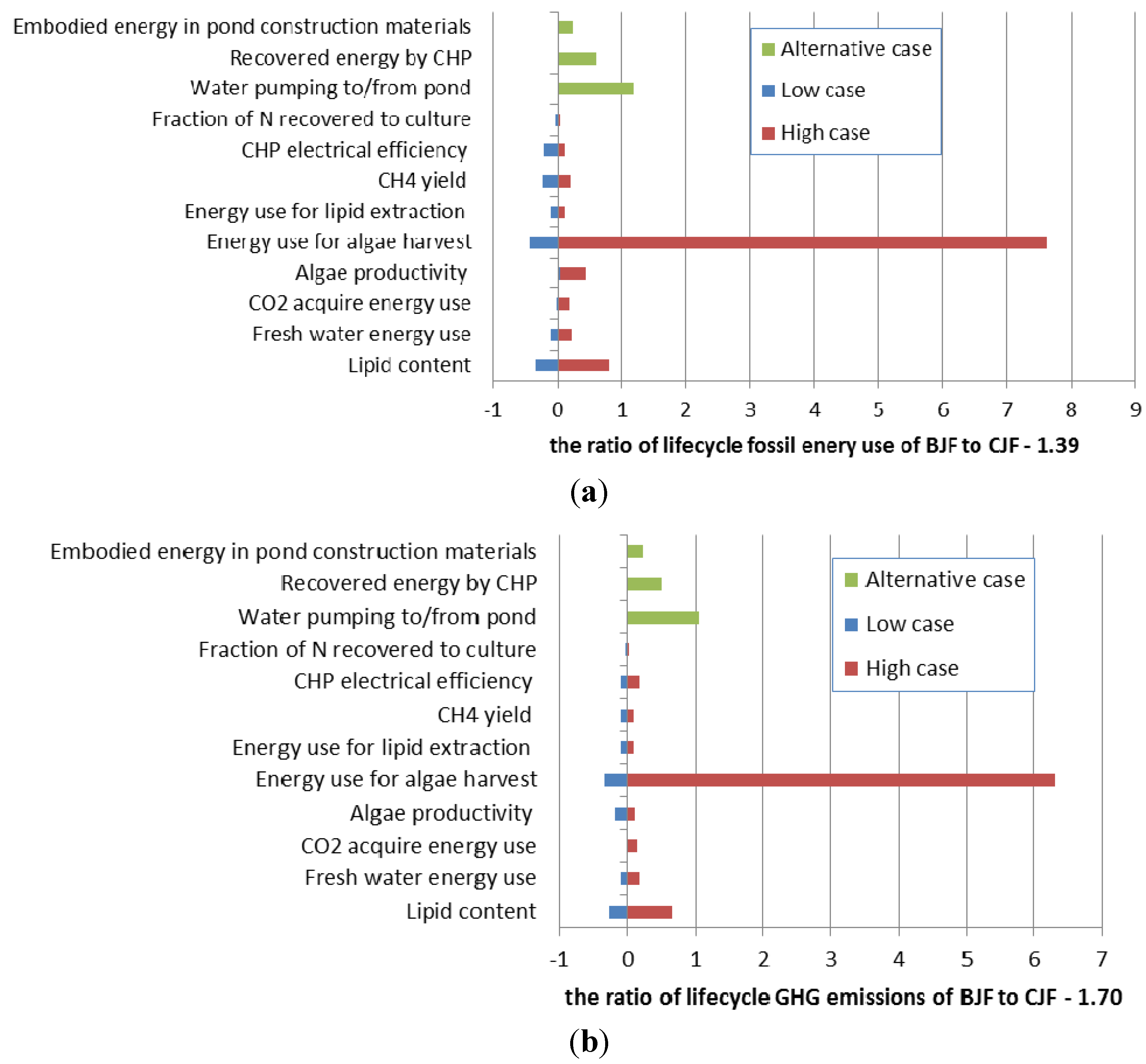 Energies 06 04897 g009
