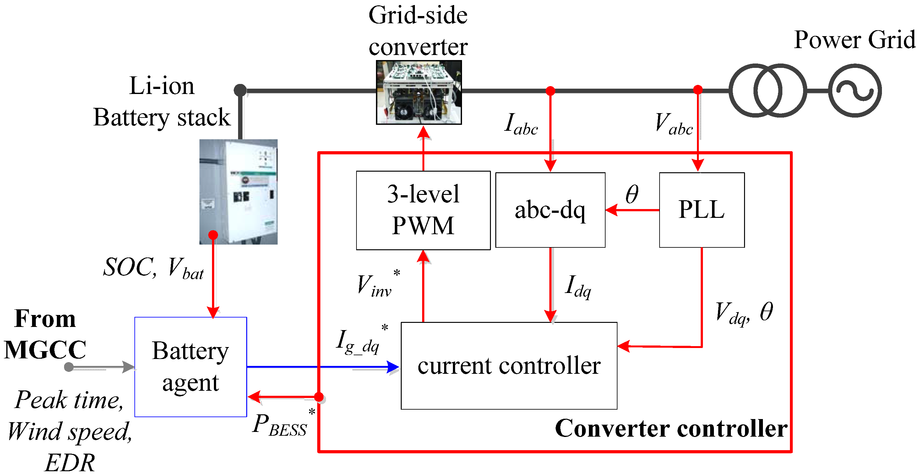 Energies 06 04956 g003 1024