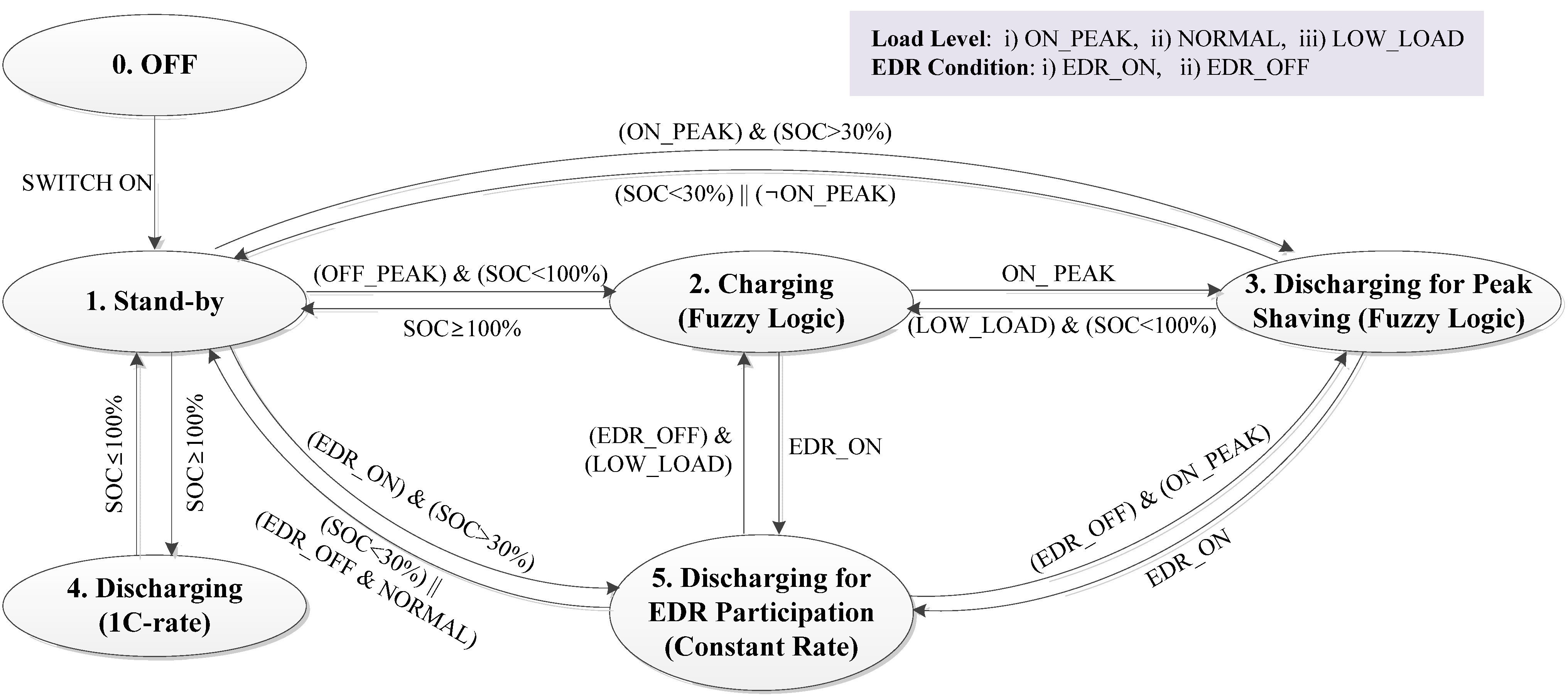 Energies 06 04956 g009 1024
