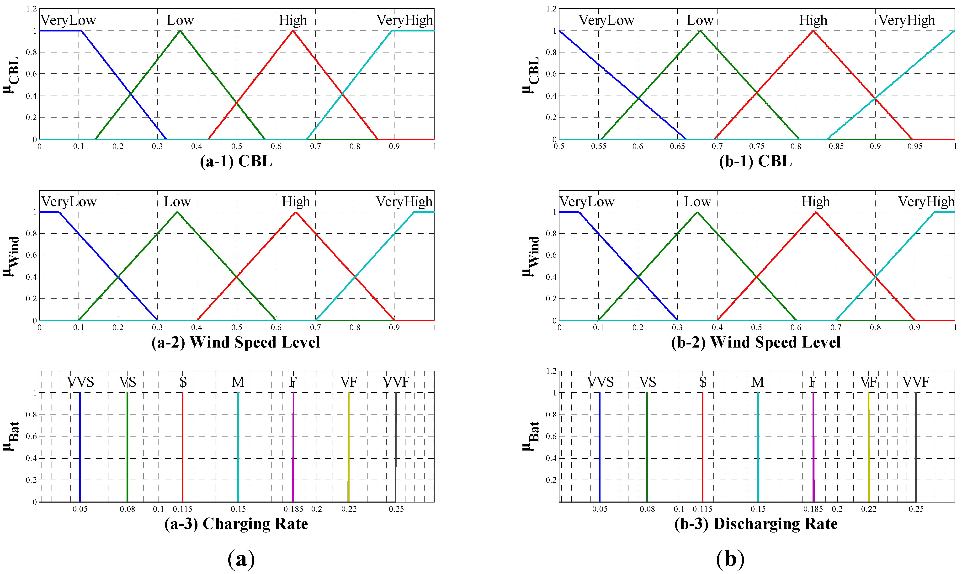 Energies 06 04956 g010 1024
