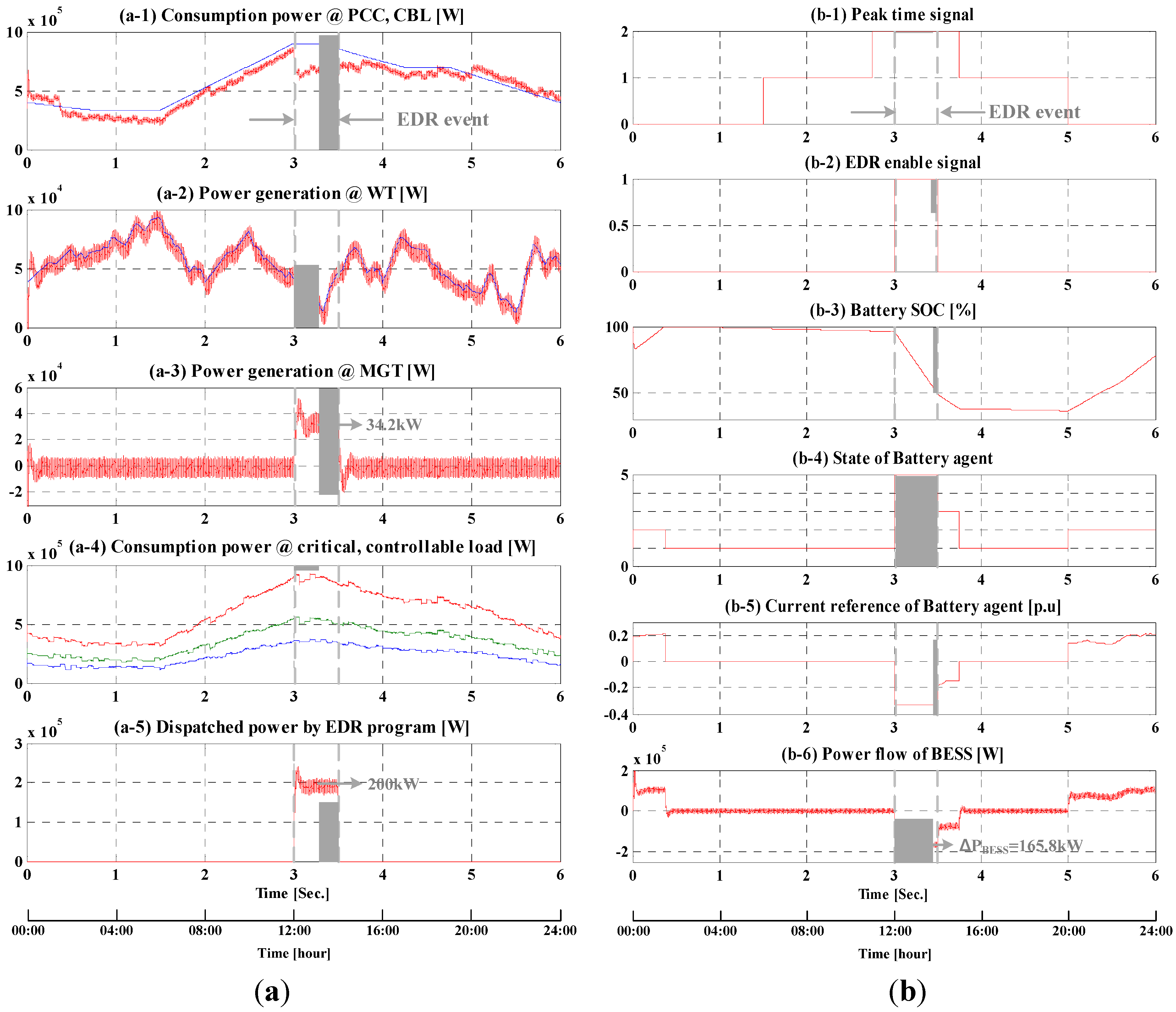 Energies 06 04956 g015 1024