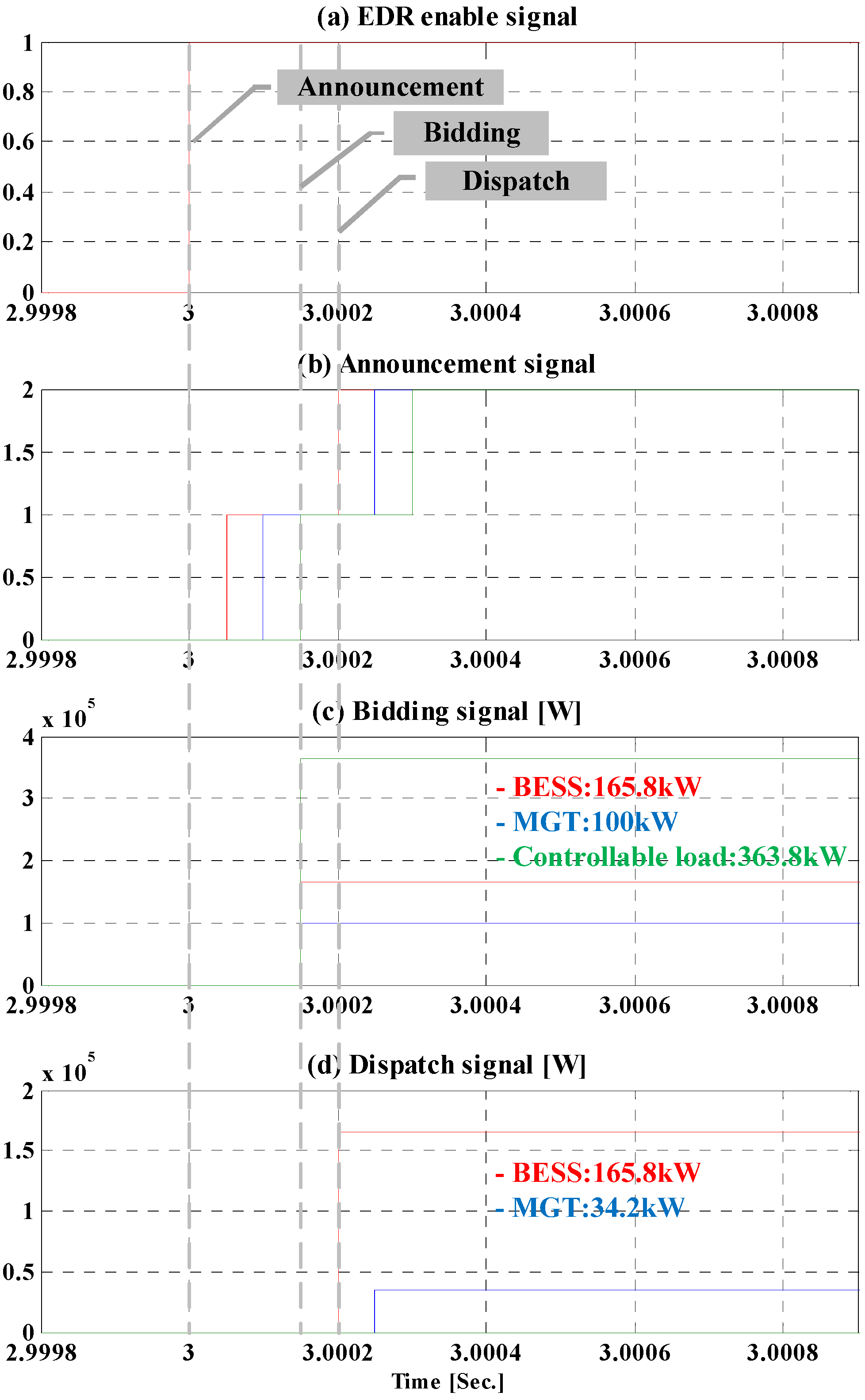 Energies 06 04956 g016 1024