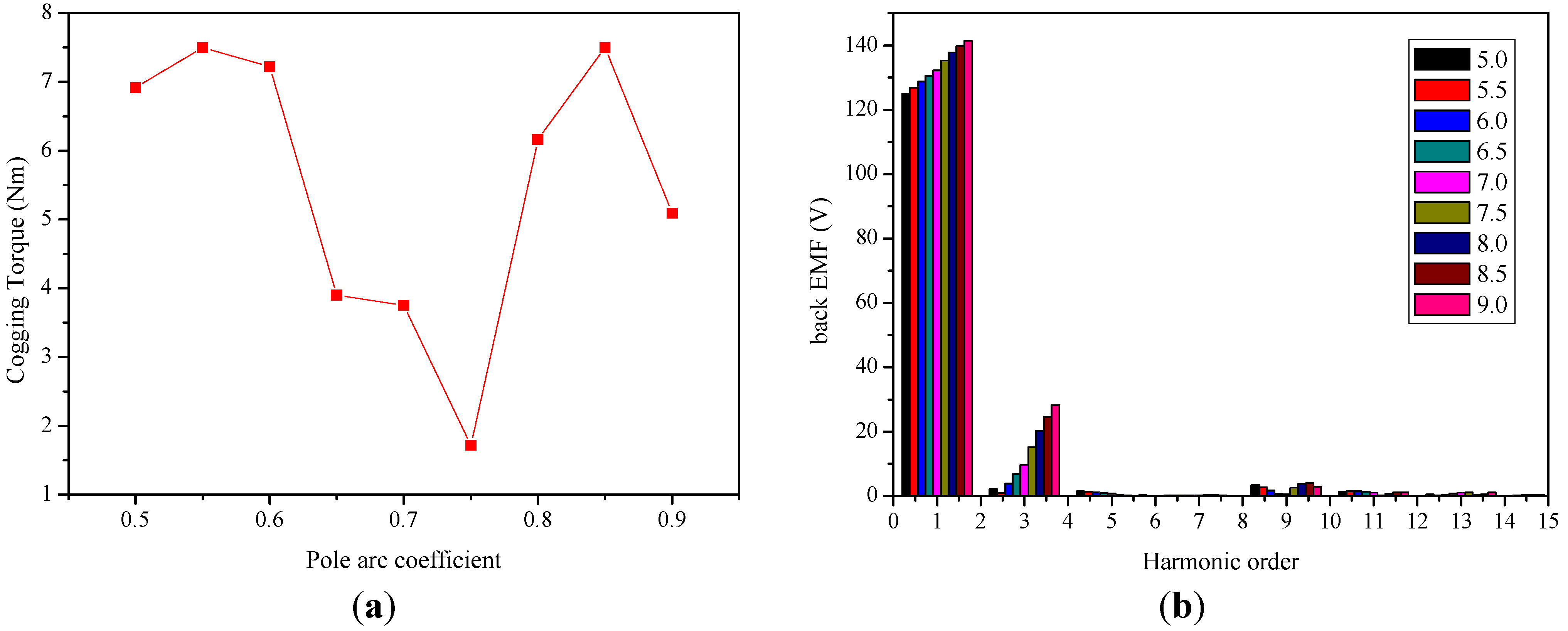 Energies 06 04980 g014 1024
