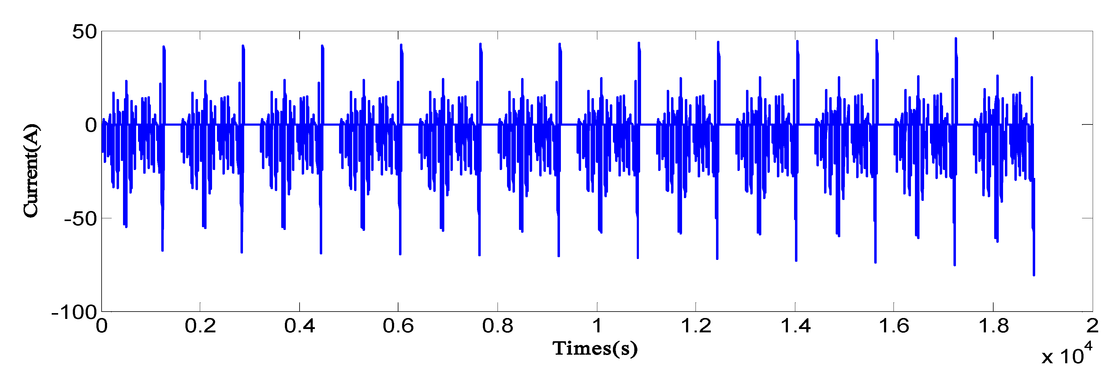 Energies 06 05088 g005